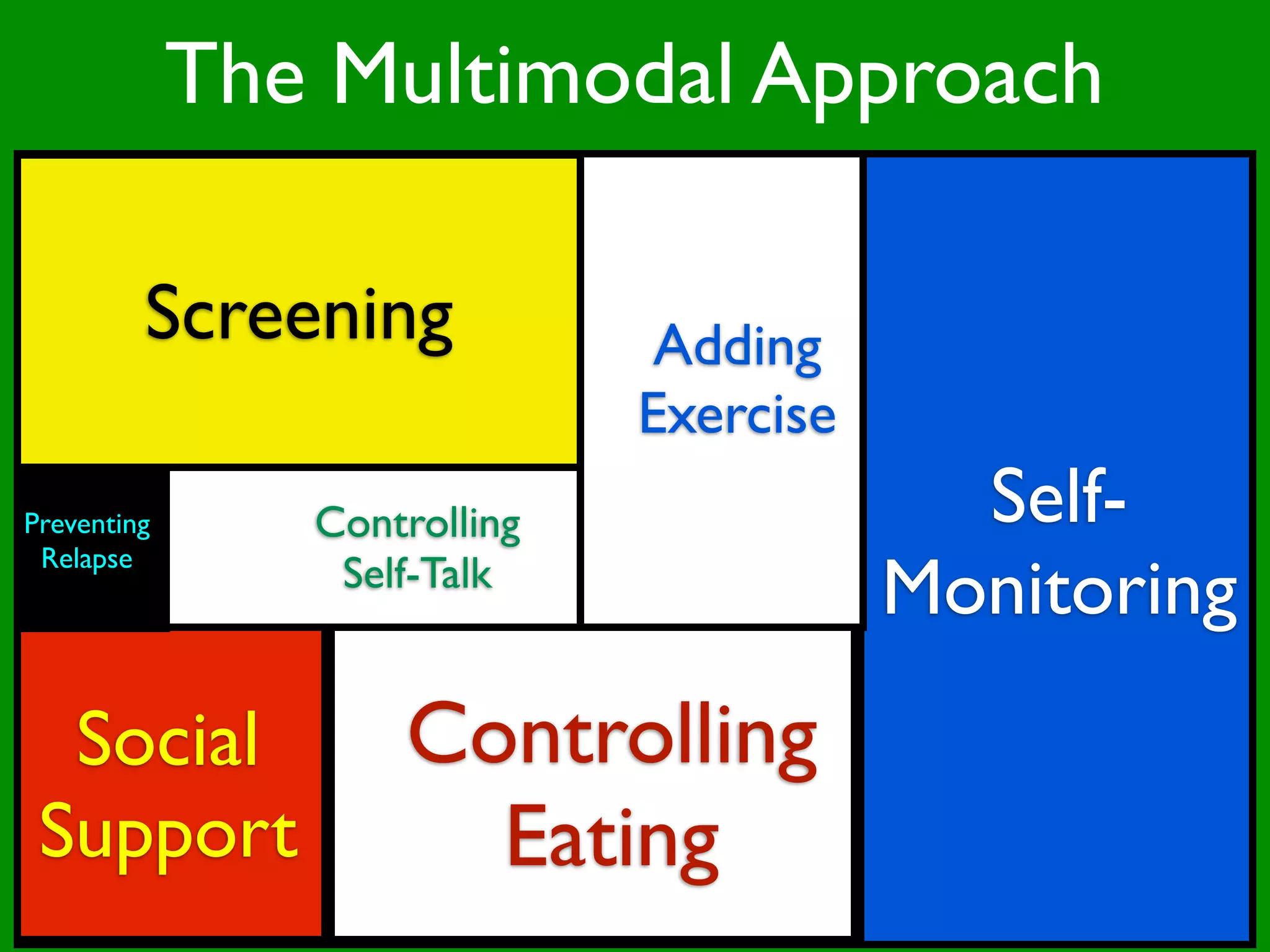 The Multimodal Approach

         Screening             Adding
                              Exercise
Preventing      Controlling                Self-
 Relapse
                 Self-Talk
                                         Monitoring
  Social            Controlling
 Support              Eating
 