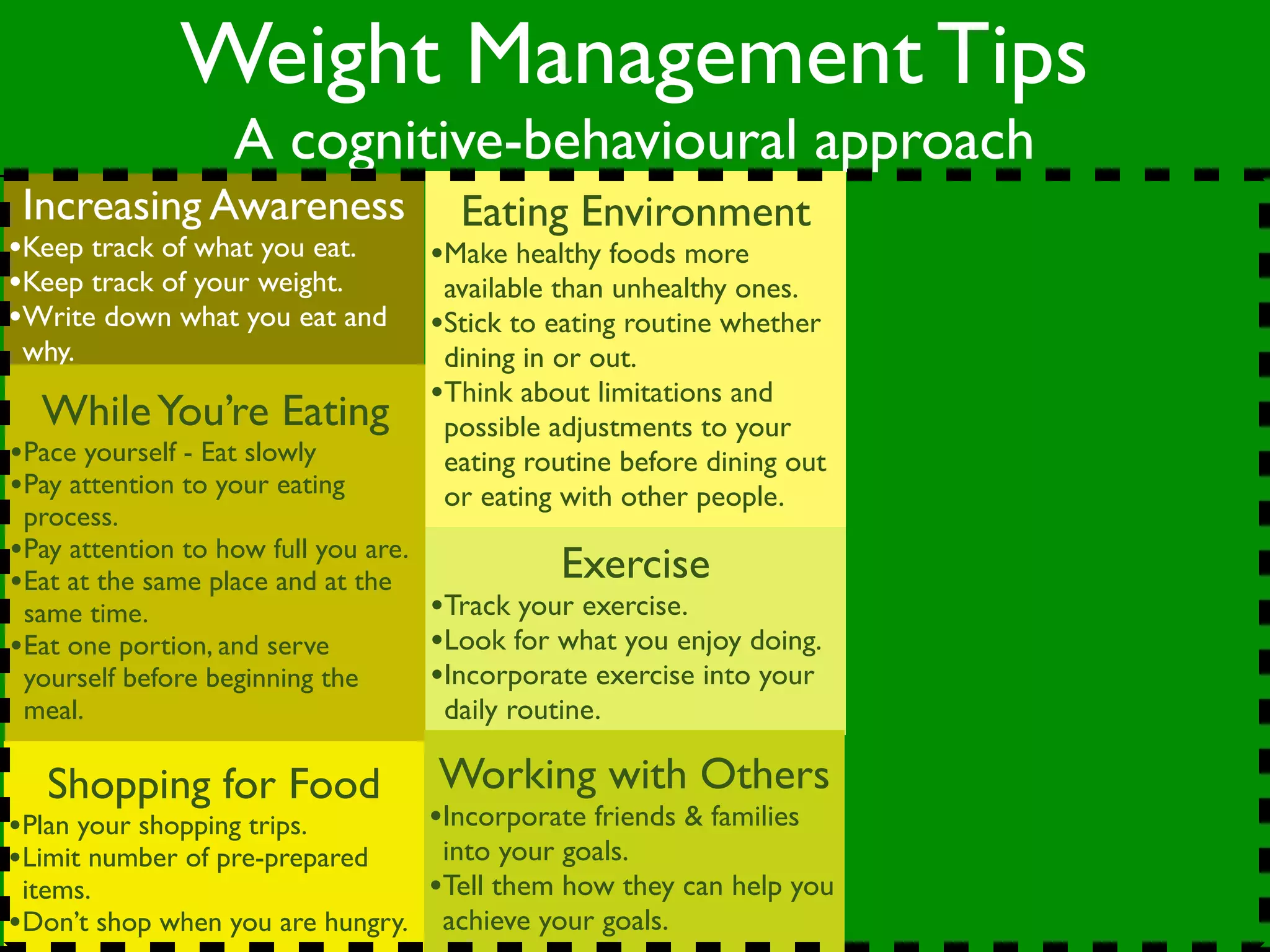 Weight Management Tips
                   A cognitive-behavioural approach
 Increasing Awareness                   Eating Environment
•Keep track of what you eat.          •Make healthy foods more
•Keep track of your weight.            available than unhealthy ones.
•Write down what you eat and          •Stick to eating routine whether
 why.                                  dining in or out.
                                      •Think about limitations and
  While You’re Eating                  possible adjustments to your
•Pace yourself - Eat slowly            eating routine before dining out
•Pay attention to your eating          or eating with other people.
 process.
•Pay attention to how full you are.              Exercise
•Eat at the same place and at the
 same time.                           •Track your exercise.
•Eat one portion, and serve           •Look for what you enjoy doing.
 yourself before beginning the        •Incorporate exercise into your
 meal.                                 daily routine.

   Shopping for Food                  Working with Others
•Plan your shopping trips.            •Incorporate friends & families
•Limit number of pre-prepared     into your goals.
 items.                          •Tell them how they can help you
•Don’t shop when you are hungry. achieve your goals.
 