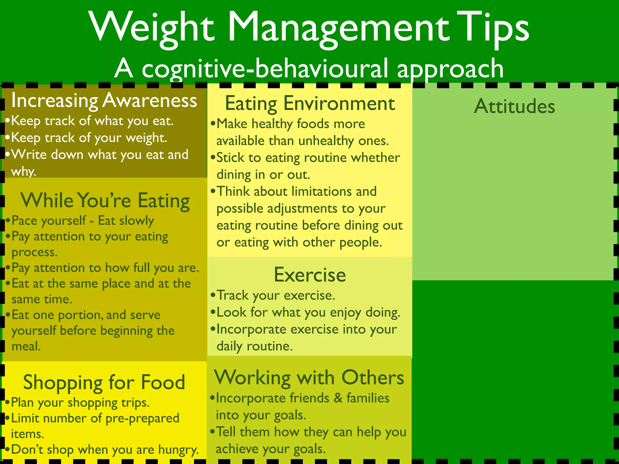 Weight Management Tips
                   A cognitive-behavioural approach
 Increasing Awareness                   Eating Environment                Attitudes
•Keep track of what you eat.          •Make healthy foods more
•Keep track of your weight.            available than unhealthy ones.
•Write down what you eat and          •Stick to eating routine whether
 why.                                  dining in or out.
                                      •Think about limitations and
  While You’re Eating                  possible adjustments to your
•Pace yourself - Eat slowly            eating routine before dining out
•Pay attention to your eating          or eating with other people.
 process.
•Pay attention to how full you are.              Exercise
•Eat at the same place and at the
 same time.                           •Track your exercise.
•Eat one portion, and serve           •Look for what you enjoy doing.
 yourself before beginning the        •Incorporate exercise into your
 meal.                                 daily routine.

   Shopping for Food                  Working with Others
•Plan your shopping trips.            •Incorporate friends & families
•Limit number of pre-prepared     into your goals.
 items.                          •Tell them how they can help you
•Don’t shop when you are hungry. achieve your goals.
 
