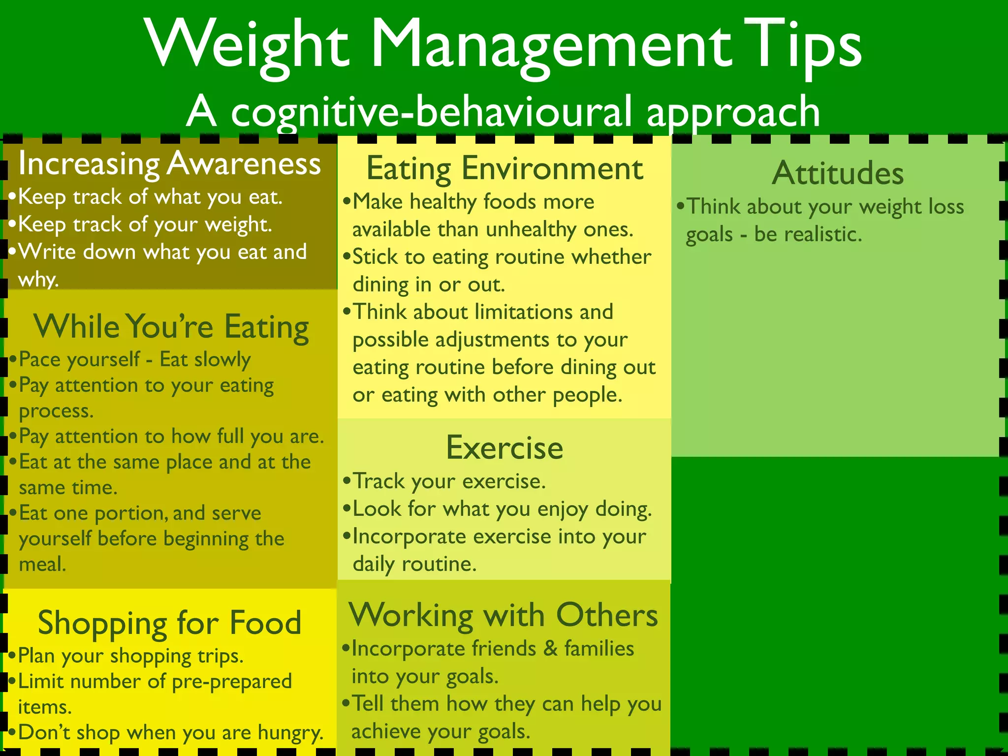 Weight Management Tips
                   A cognitive-behavioural approach
 Increasing Awareness                   Eating Environment                           Attitudes
•Keep track of what you eat.          •Make healthy foods more            •Think about your weight loss
•Keep track of your weight.            available than unhealthy ones.      goals - be realistic.
•Write down what you eat and          •Stick to eating routine whether
 why.                                  dining in or out.
                                      •Think about limitations and
  While You’re Eating                  possible adjustments to your
•Pace yourself - Eat slowly            eating routine before dining out
•Pay attention to your eating          or eating with other people.
 process.
•Pay attention to how full you are.              Exercise
•Eat at the same place and at the
 same time.                           •Track your exercise.
•Eat one portion, and serve           •Look for what you enjoy doing.
 yourself before beginning the        •Incorporate exercise into your
 meal.                                 daily routine.

   Shopping for Food                  Working with Others
•Plan your shopping trips.            •Incorporate friends & families
•Limit number of pre-prepared     into your goals.
 items.                          •Tell them how they can help you
•Don’t shop when you are hungry. achieve your goals.
 
