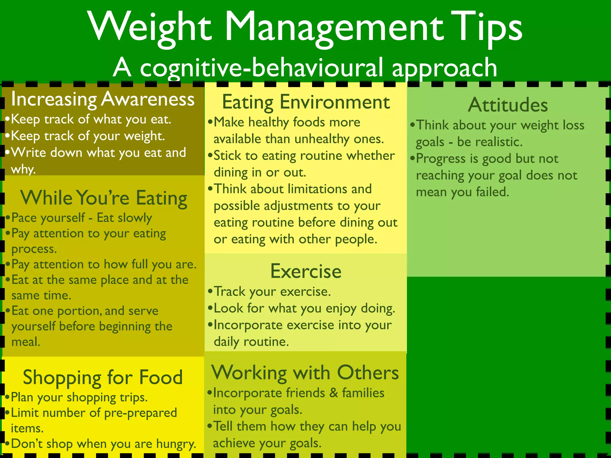 Weight Management Tips
                   A cognitive-behavioural approach
 Increasing Awareness                   Eating Environment                         Attitudes
•Keep track of what you eat.          •Make healthy foods more            •Think about your weight loss
•Keep track of your weight.            available than unhealthy ones.      goals - be realistic.
•Write down what you eat and          •Stick to eating routine whether    •Progress is good but not
 why.                                  dining in or out.                   reaching your goal does not
                                      •Think about limitations and         mean you failed.
  While You’re Eating                  possible adjustments to your
•Pace yourself - Eat slowly            eating routine before dining out
•Pay attention to your eating          or eating with other people.
 process.
•Pay attention to how full you are.              Exercise
•Eat at the same place and at the
 same time.                           •Track your exercise.
•Eat one portion, and serve           •Look for what you enjoy doing.
 yourself before beginning the        •Incorporate exercise into your
 meal.                                 daily routine.

   Shopping for Food                  Working with Others
•Plan your shopping trips.            •Incorporate friends & families
•Limit number of pre-prepared     into your goals.
 items.                          •Tell them how they can help you
•Don’t shop when you are hungry. achieve your goals.
 