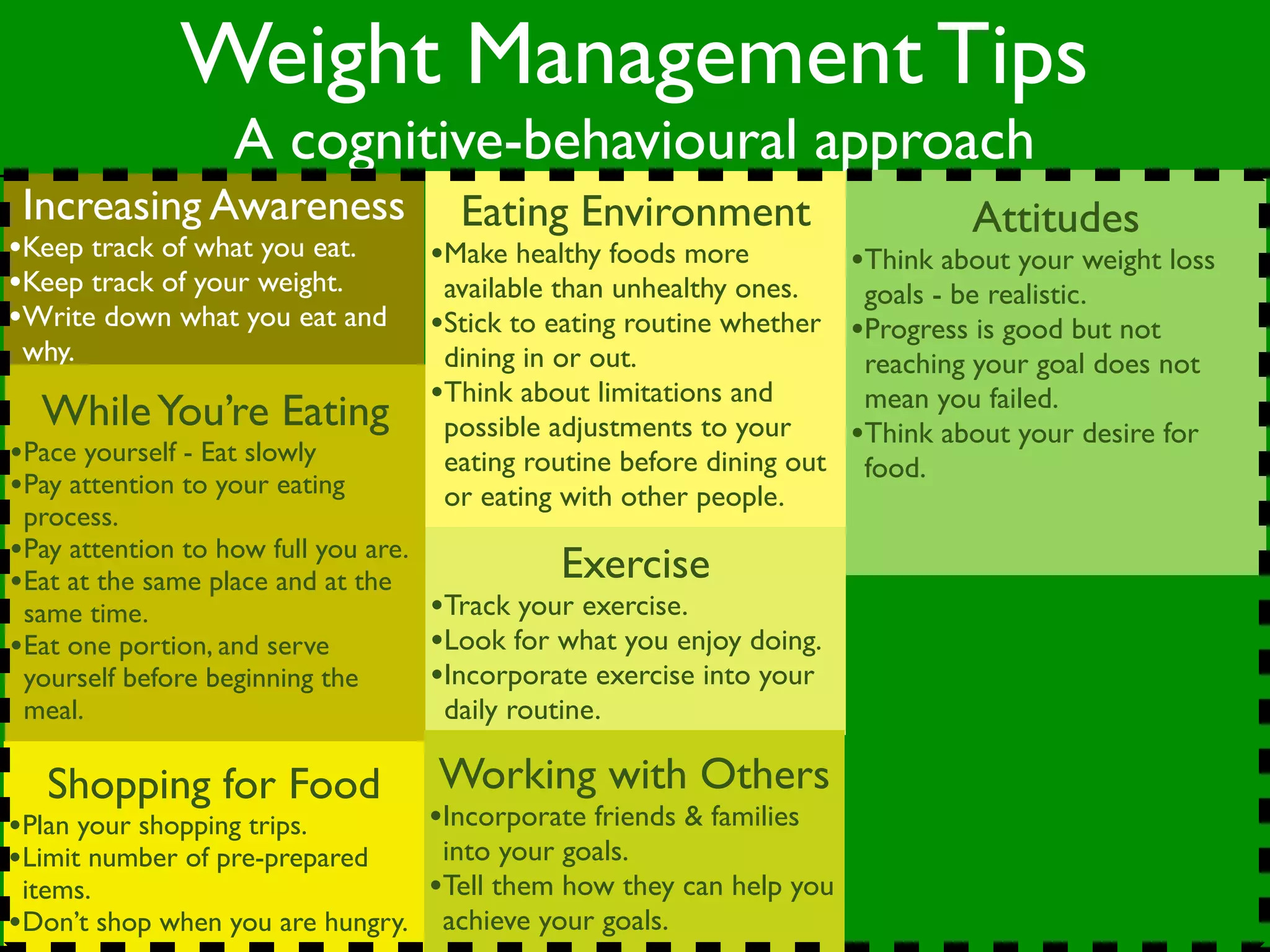Weight Management Tips
                   A cognitive-behavioural approach
 Increasing Awareness                   Eating Environment                         Attitudes
•Keep track of what you eat.          •Make healthy foods more            •Think about your weight loss
•Keep track of your weight.            available than unhealthy ones.      goals - be realistic.
•Write down what you eat and          •Stick to eating routine whether    •Progress is good but not
 why.                                  dining in or out.                   reaching your goal does not
                                      •Think about limitations and         mean you failed.
  While You’re Eating                  possible adjustments to your       •Think about your desire for
•Pace yourself - Eat slowly            eating routine before dining out    food.
•Pay attention to your eating          or eating with other people.
 process.
•Pay attention to how full you are.              Exercise
•Eat at the same place and at the
 same time.                           •Track your exercise.
•Eat one portion, and serve           •Look for what you enjoy doing.
 yourself before beginning the        •Incorporate exercise into your
 meal.                                 daily routine.

   Shopping for Food                  Working with Others
•Plan your shopping trips.            •Incorporate friends & families
•Limit number of pre-prepared     into your goals.
 items.                          •Tell them how they can help you
•Don’t shop when you are hungry. achieve your goals.
 