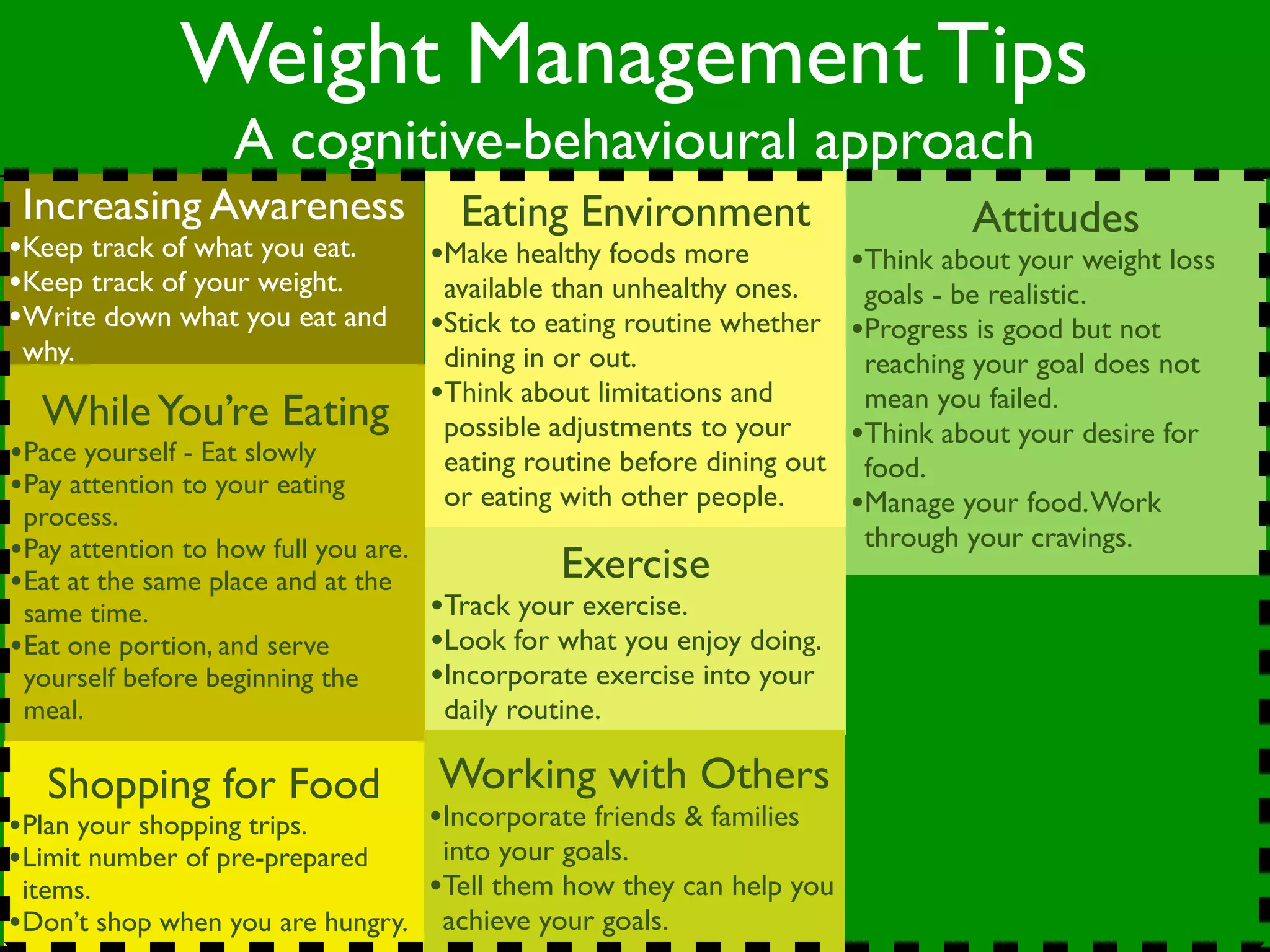 Weight Management Tips
                   A cognitive-behavioural approach
 Increasing Awareness                   Eating Environment                         Attitudes
•Keep track of what you eat.          •Make healthy foods more            •Think about your weight loss
•Keep track of your weight.            available than unhealthy ones.      goals - be realistic.
•Write down what you eat and          •Stick to eating routine whether    •Progress is good but not
 why.                                  dining in or out.                   reaching your goal does not
                                      •Think about limitations and         mean you failed.
  While You’re Eating                  possible adjustments to your       •Think about your desire for
•Pace yourself - Eat slowly            eating routine before dining out    food.
•Pay attention to your eating          or eating with other people.
 process.                                                                 •Manage your food. Work
•Pay attention to how full you are.                                        through your cravings.
•Eat at the same place and at the                Exercise
 same time.                           •Track your exercise.
•Eat one portion, and serve           •Look for what you enjoy doing.
 yourself before beginning the        •Incorporate exercise into your
 meal.                                 daily routine.

   Shopping for Food                  Working with Others
•Plan your shopping trips.            •Incorporate friends & families
•Limit number of pre-prepared     into your goals.
 items.                          •Tell them how they can help you
•Don’t shop when you are hungry. achieve your goals.
 