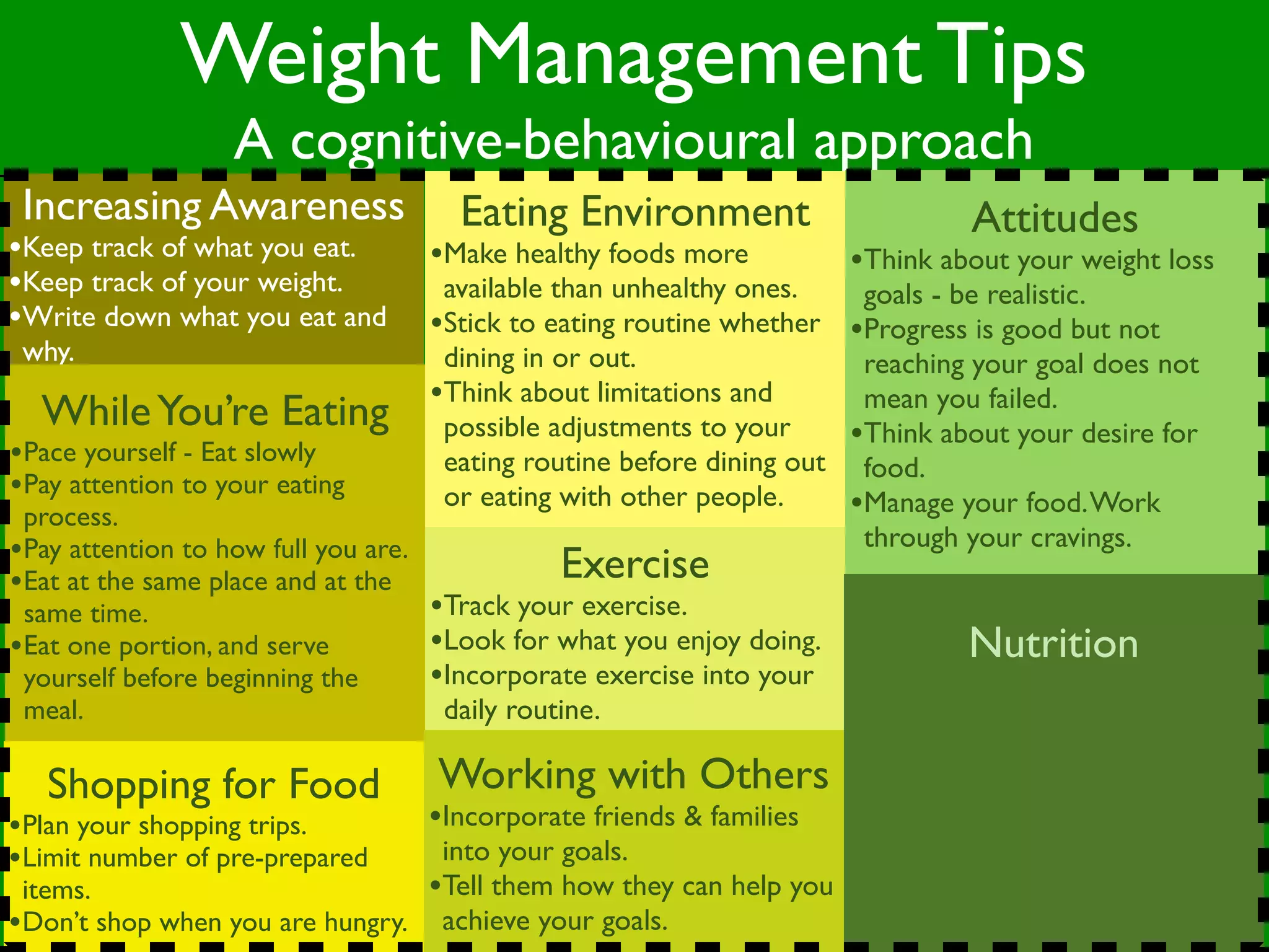 Weight Management Tips
                   A cognitive-behavioural approach
 Increasing Awareness                   Eating Environment                         Attitudes
•Keep track of what you eat.          •Make healthy foods more            •Think about your weight loss
•Keep track of your weight.            available than unhealthy ones.      goals - be realistic.
•Write down what you eat and          •Stick to eating routine whether    •Progress is good but not
 why.                                  dining in or out.                   reaching your goal does not
                                      •Think about limitations and         mean you failed.
  While You’re Eating                  possible adjustments to your       •Think about your desire for
•Pace yourself - Eat slowly            eating routine before dining out    food.
•Pay attention to your eating          or eating with other people.
 process.                                                                 •Manage your food. Work
•Pay attention to how full you are.                                        through your cravings.
•Eat at the same place and at the                Exercise
 same time.                           •Track your exercise.
•Eat one portion, and serve           •Look for what you enjoy doing.              Nutrition
 yourself before beginning the        •Incorporate exercise into your
 meal.                                 daily routine.

   Shopping for Food                  Working with Others
•Plan your shopping trips.            •Incorporate friends & families
•Limit number of pre-prepared     into your goals.
 items.                          •Tell them how they can help you
•Don’t shop when you are hungry. achieve your goals.
 