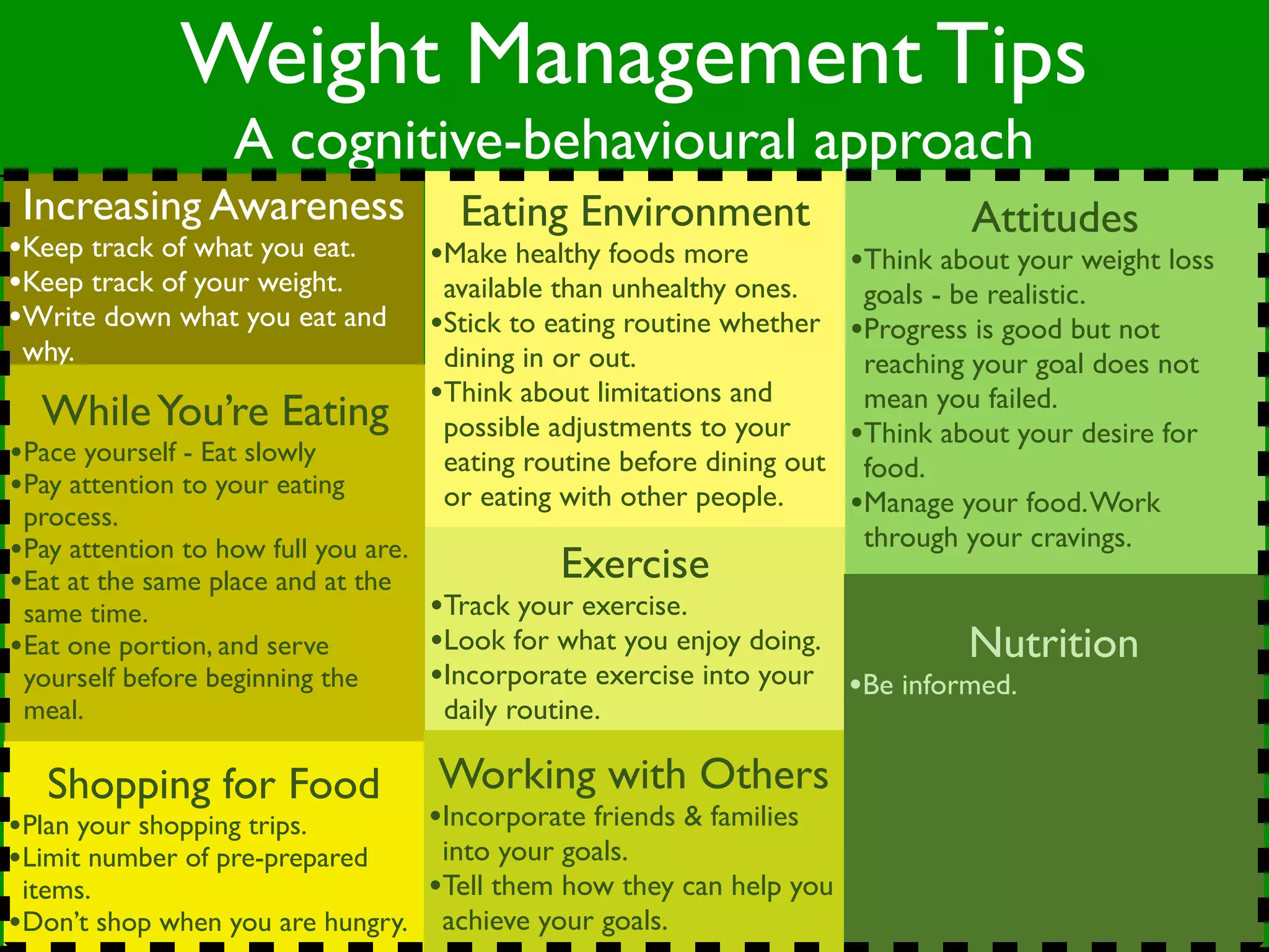 Weight Management Tips
                   A cognitive-behavioural approach
 Increasing Awareness                   Eating Environment                         Attitudes
•Keep track of what you eat.          •Make healthy foods more            •Think about your weight loss
•Keep track of your weight.            available than unhealthy ones.      goals - be realistic.
•Write down what you eat and          •Stick to eating routine whether    •Progress is good but not
 why.                                  dining in or out.                   reaching your goal does not
                                      •Think about limitations and         mean you failed.
  While You’re Eating                  possible adjustments to your       •Think about your desire for
•Pace yourself - Eat slowly            eating routine before dining out    food.
•Pay attention to your eating          or eating with other people.
 process.                                                                 •Manage your food. Work
•Pay attention to how full you are.                                        through your cravings.
•Eat at the same place and at the                Exercise
 same time.                           •Track your exercise.
•Eat one portion, and serve           •Look for what you enjoy doing.          Nutrition
 yourself before beginning the        •Incorporate exercise into your •Be informed.
 meal.                                 daily routine.

   Shopping for Food                  Working with Others
•Plan your shopping trips.            •Incorporate friends & families
•Limit number of pre-prepared     into your goals.
 items.                          •Tell them how they can help you
•Don’t shop when you are hungry. achieve your goals.
 