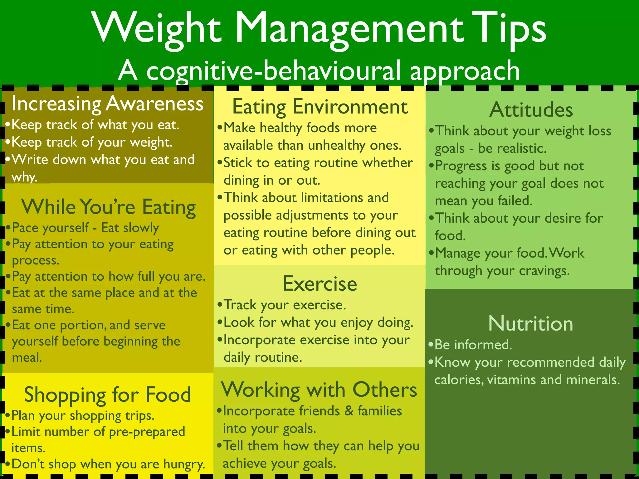 Weight Management Tips
                   A cognitive-behavioural approach
 Increasing Awareness                   Eating Environment                         Attitudes
•Keep track of what you eat.          •Make healthy foods more            •Think about your weight loss
•Keep track of your weight.            available than unhealthy ones.      goals - be realistic.
•Write down what you eat and          •Stick to eating routine whether    •Progress is good but not
 why.                                  dining in or out.                   reaching your goal does not
                                      •Think about limitations and         mean you failed.
  While You’re Eating                  possible adjustments to your       •Think about your desire for
•Pace yourself - Eat slowly            eating routine before dining out    food.
•Pay attention to your eating          or eating with other people.
 process.                                                                 •Manage your food. Work
•Pay attention to how full you are.                                        through your cravings.
•Eat at the same place and at the                Exercise
 same time.                           •Track your exercise.
•Eat one portion, and serve           •Look for what you enjoy doing.          Nutrition
 yourself before beginning the        •Incorporate exercise into your •Be informed.
 meal.                                 daily routine.                 •Know your recommended daily
                                                                          calories, vitamins and minerals.
   Shopping for Food                  Working with Others
•Plan your shopping trips.            •Incorporate friends & families
•Limit number of pre-prepared     into your goals.
 items.                          •Tell them how they can help you
•Don’t shop when you are hungry. achieve your goals.
 