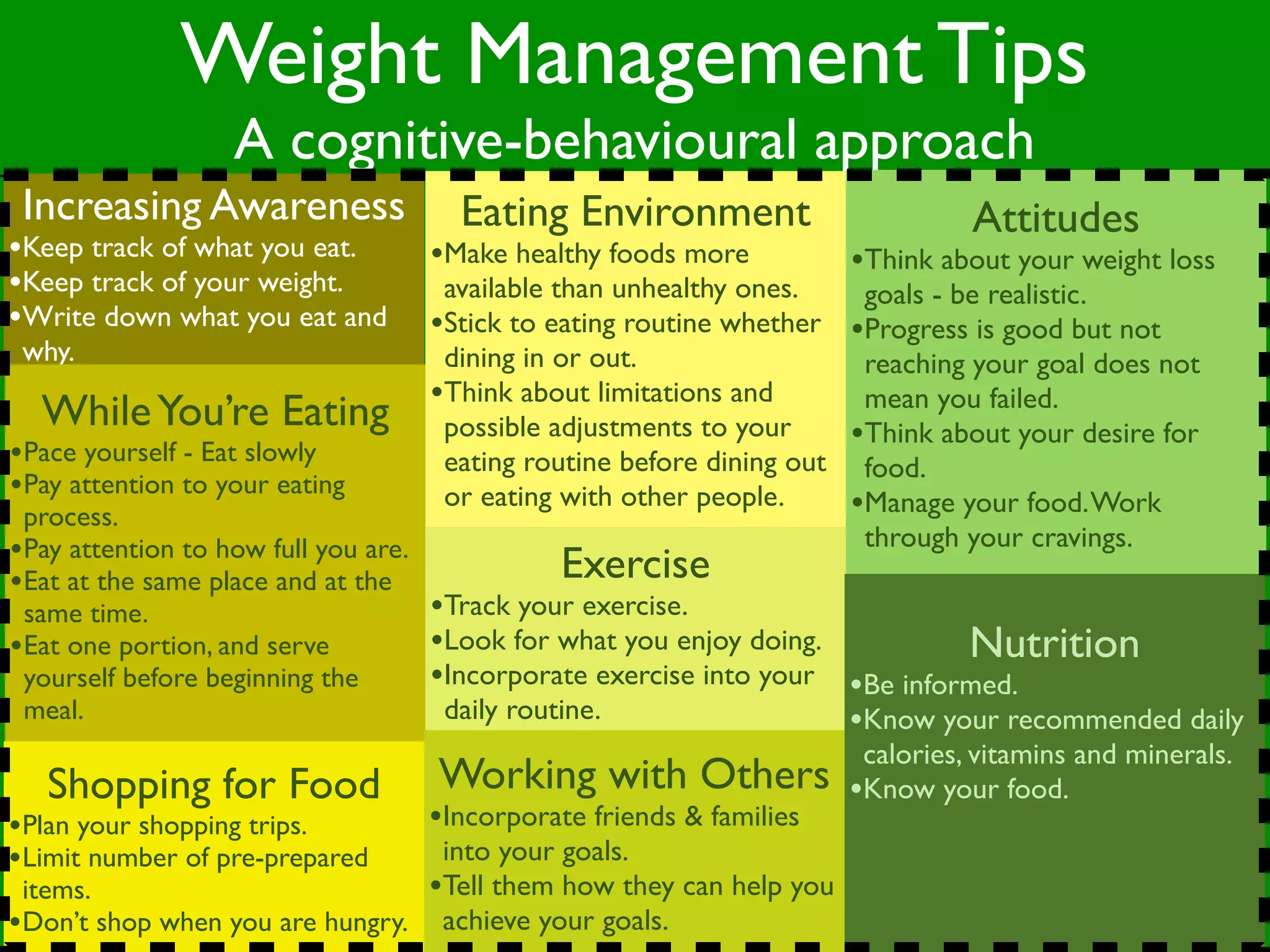 Weight Management Tips
                   A cognitive-behavioural approach
 Increasing Awareness                   Eating Environment                          Attitudes
•Keep track of what you eat.          •Make healthy foods more            •Think about your weight loss
•Keep track of your weight.            available than unhealthy ones.      goals - be realistic.
•Write down what you eat and          •Stick to eating routine whether    •Progress is good but not
 why.                                  dining in or out.                   reaching your goal does not
                                      •Think about limitations and         mean you failed.
  While You’re Eating                  possible adjustments to your       •Think about your desire for
•Pace yourself - Eat slowly            eating routine before dining out    food.
•Pay attention to your eating          or eating with other people.
 process.                                                                 •Manage your food. Work
•Pay attention to how full you are.                                        through your cravings.
•Eat at the same place and at the                Exercise
 same time.                           •Track your exercise.
•Eat one portion, and serve           •Look for what you enjoy doing.          Nutrition
 yourself before beginning the        •Incorporate exercise into your •Be informed.
 meal.                                 daily routine.                 •Know your recommended daily
                                                                           calories, vitamins and minerals.
   Shopping for Food                  Working with Others                 •Know your food.
•Plan your shopping trips.            •Incorporate friends & families
•Limit number of pre-prepared     into your goals.
 items.                          •Tell them how they can help you
•Don’t shop when you are hungry. achieve your goals.
 