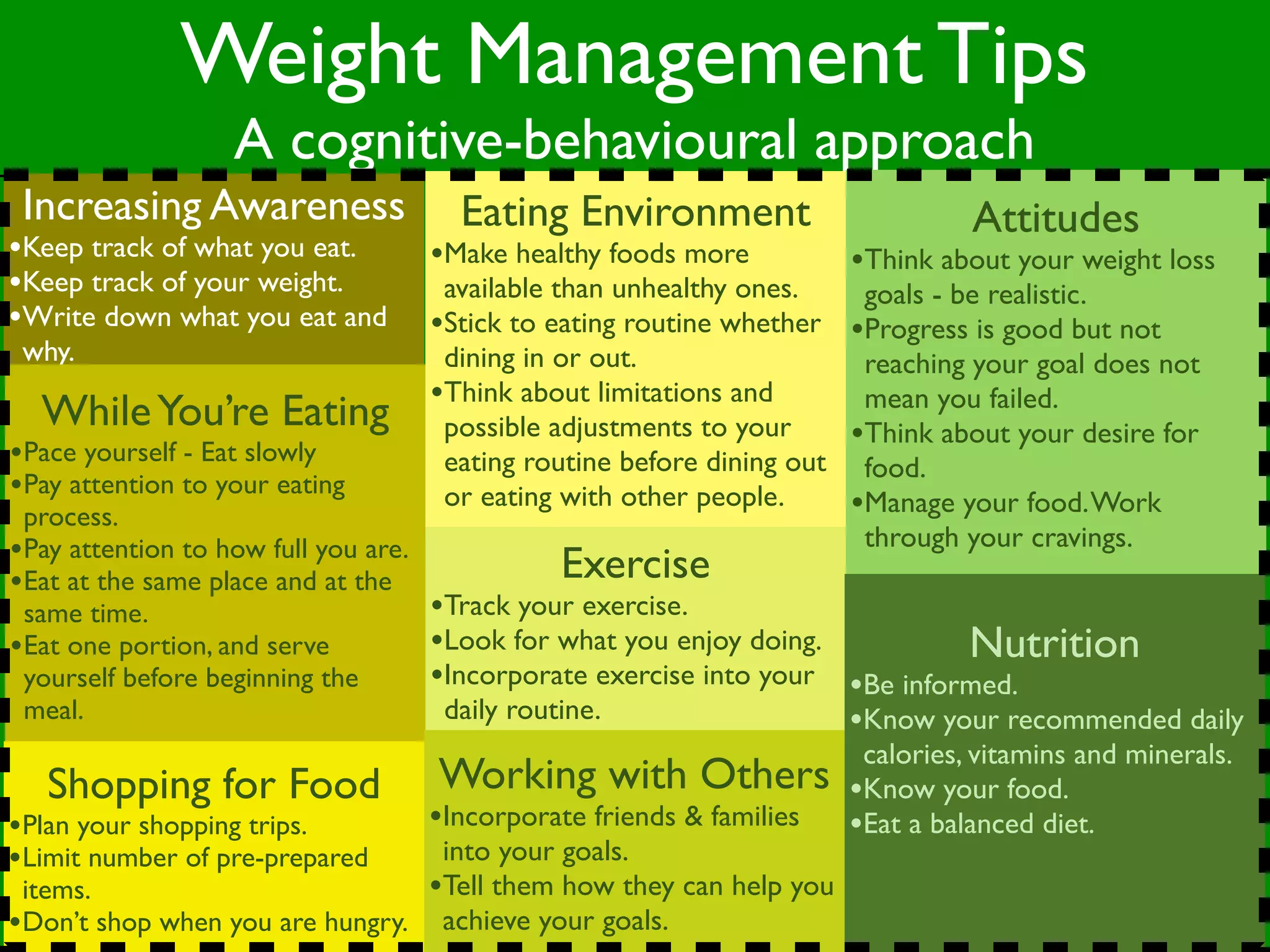 Weight Management Tips
                   A cognitive-behavioural approach
 Increasing Awareness                   Eating Environment                          Attitudes
•Keep track of what you eat.          •Make healthy foods more            •Think about your weight loss
•Keep track of your weight.            available than unhealthy ones.      goals - be realistic.
•Write down what you eat and          •Stick to eating routine whether    •Progress is good but not
 why.                                  dining in or out.                   reaching your goal does not
                                      •Think about limitations and         mean you failed.
  While You’re Eating                  possible adjustments to your       •Think about your desire for
•Pace yourself - Eat slowly            eating routine before dining out    food.
•Pay attention to your eating          or eating with other people.
 process.                                                                 •Manage your food. Work
•Pay attention to how full you are.                                        through your cravings.
•Eat at the same place and at the                Exercise
 same time.                           •Track your exercise.
•Eat one portion, and serve           •Look for what you enjoy doing.          Nutrition
 yourself before beginning the        •Incorporate exercise into your •Be informed.
 meal.                                 daily routine.                 •Know your recommended daily
                                                                           calories, vitamins and minerals.
   Shopping for Food                  Working with Others                 •Know your food.
•Plan your shopping trips.            •Incorporate friends & families     •Eat a balanced diet.
•Limit number of pre-prepared     into your goals.
 items.                          •Tell them how they can help you
•Don’t shop when you are hungry. achieve your goals.
 