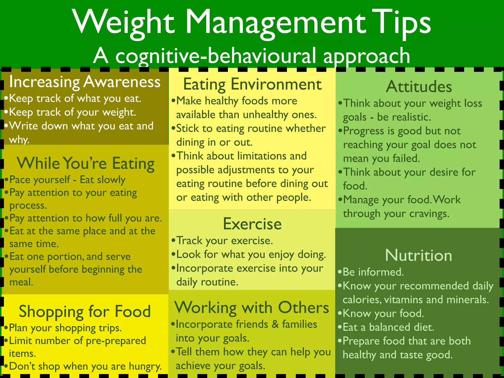 Weight Management Tips
                   A cognitive-behavioural approach
 Increasing Awareness                   Eating Environment                         Attitudes
•Keep track of what you eat.          •Make healthy foods more            •Think about your weight loss
•Keep track of your weight.            available than unhealthy ones.      goals - be realistic.
•Write down what you eat and          •Stick to eating routine whether    •Progress is good but not
 why.                                  dining in or out.                   reaching your goal does not
                                      •Think about limitations and         mean you failed.
  While You’re Eating                  possible adjustments to your       •Think about your desire for
•Pace yourself - Eat slowly            eating routine before dining out    food.
•Pay attention to your eating          or eating with other people.
 process.                                                                 •Manage your food. Work
•Pay attention to how full you are.                                        through your cravings.
•Eat at the same place and at the               Exercise
 same time.                           •Track your exercise.
•Eat one portion, and serve           •Look for what you enjoy doing.          Nutrition
 yourself before beginning the        •Incorporate exercise into your •Be informed.
 meal.                                 daily routine.                 •Know your recommended daily
                                                                   calories, vitamins and minerals.
    Shopping for Food Working with Others •Know your food.
•Plan your shopping trips.       •Incorporate friends & families •Eat a balanced diet.
•Limit number of pre-prepared     into your goals.                •Prepare food that are both
 items.                          •Tell them how they can help you healthy and taste good.
•Don’t shop when you are hungry. achieve your goals.
 