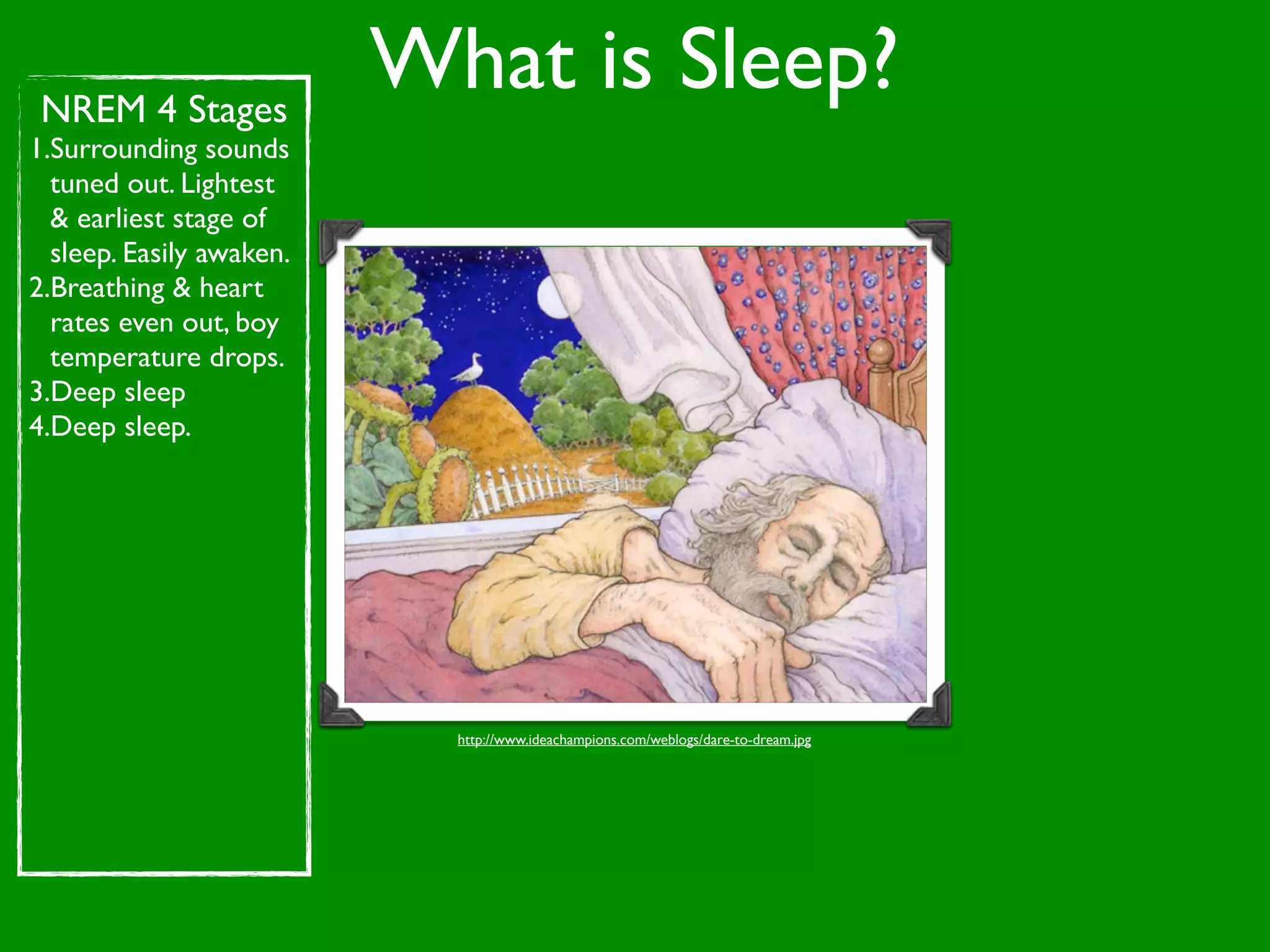 NREM 4 Stages
                          What is Sleep?
1.Surrounding sounds
  tuned out. Lightest
  & earliest stage of
  sleep. Easily awaken.
2.Breathing & heart
  rates even out, boy
  temperature drops.
3.Deep sleep
4.Deep sleep.




                            http://www.ideachampions.com/weblogs/dare-to-dream.jpg
 