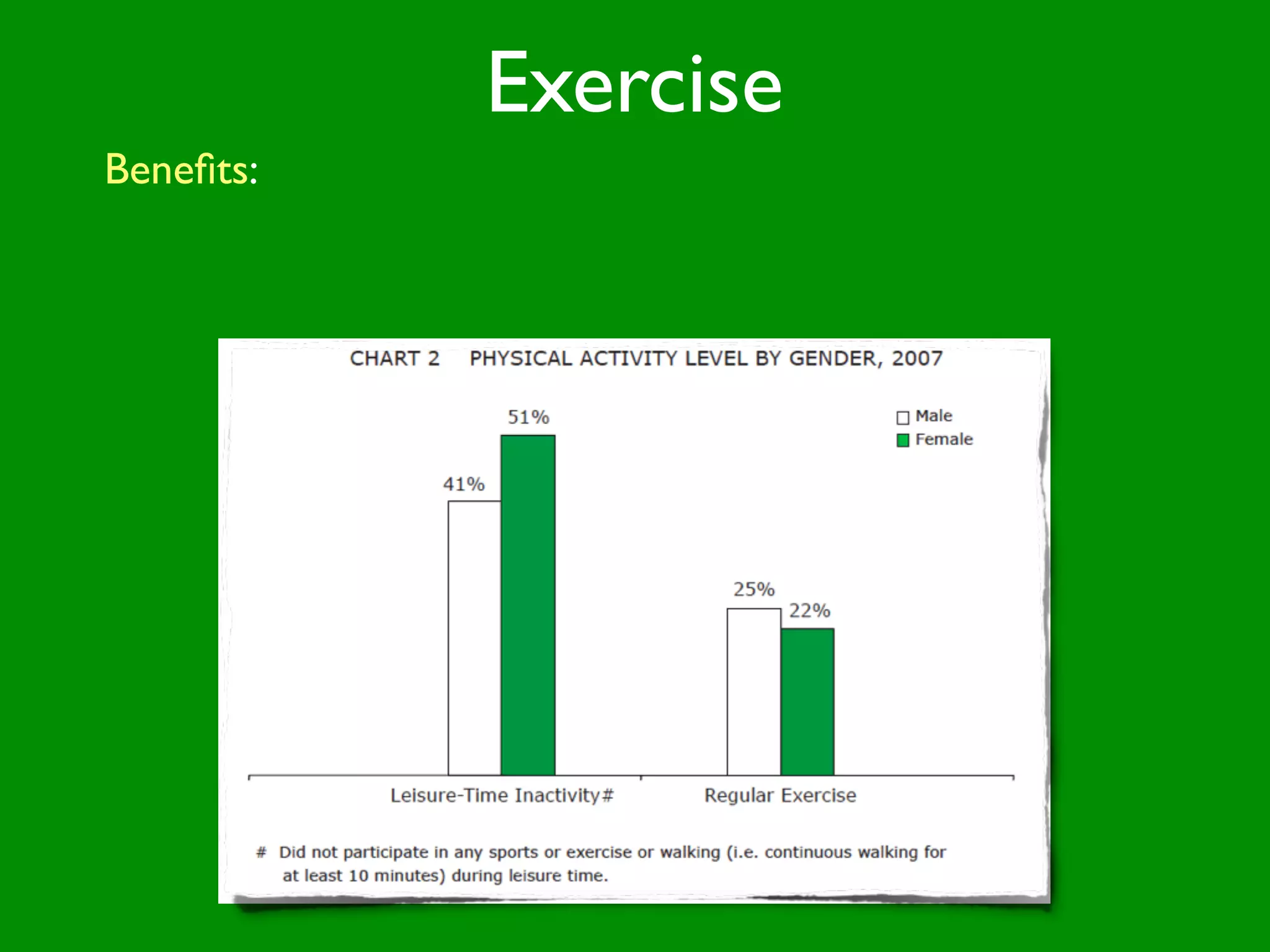 Exercise
Beneﬁts:
 