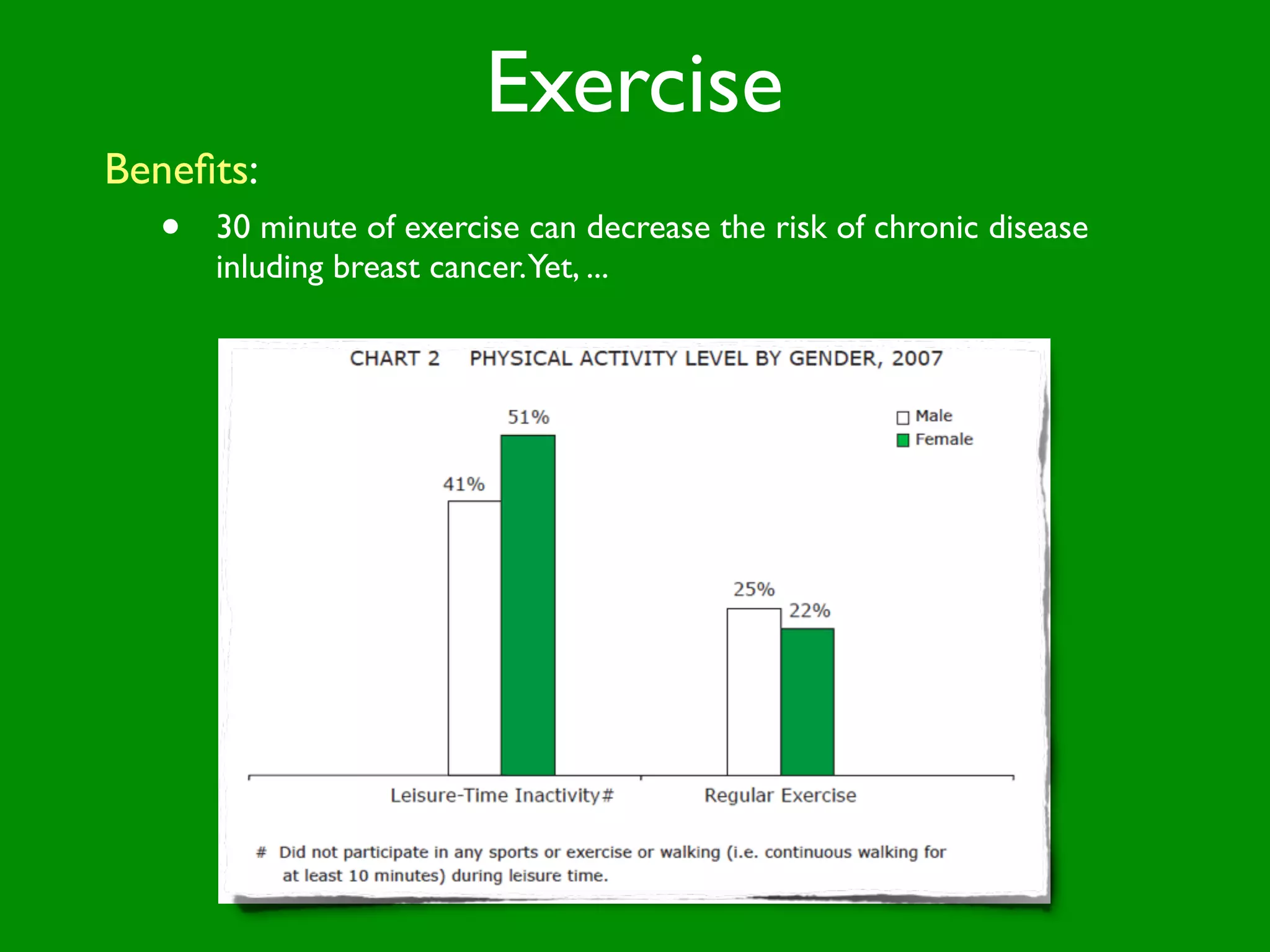 Exercise
Beneﬁts:
  •   30 minute of exercise can decrease the risk of chronic disease
      inluding breast cancer.Yet, ...
 