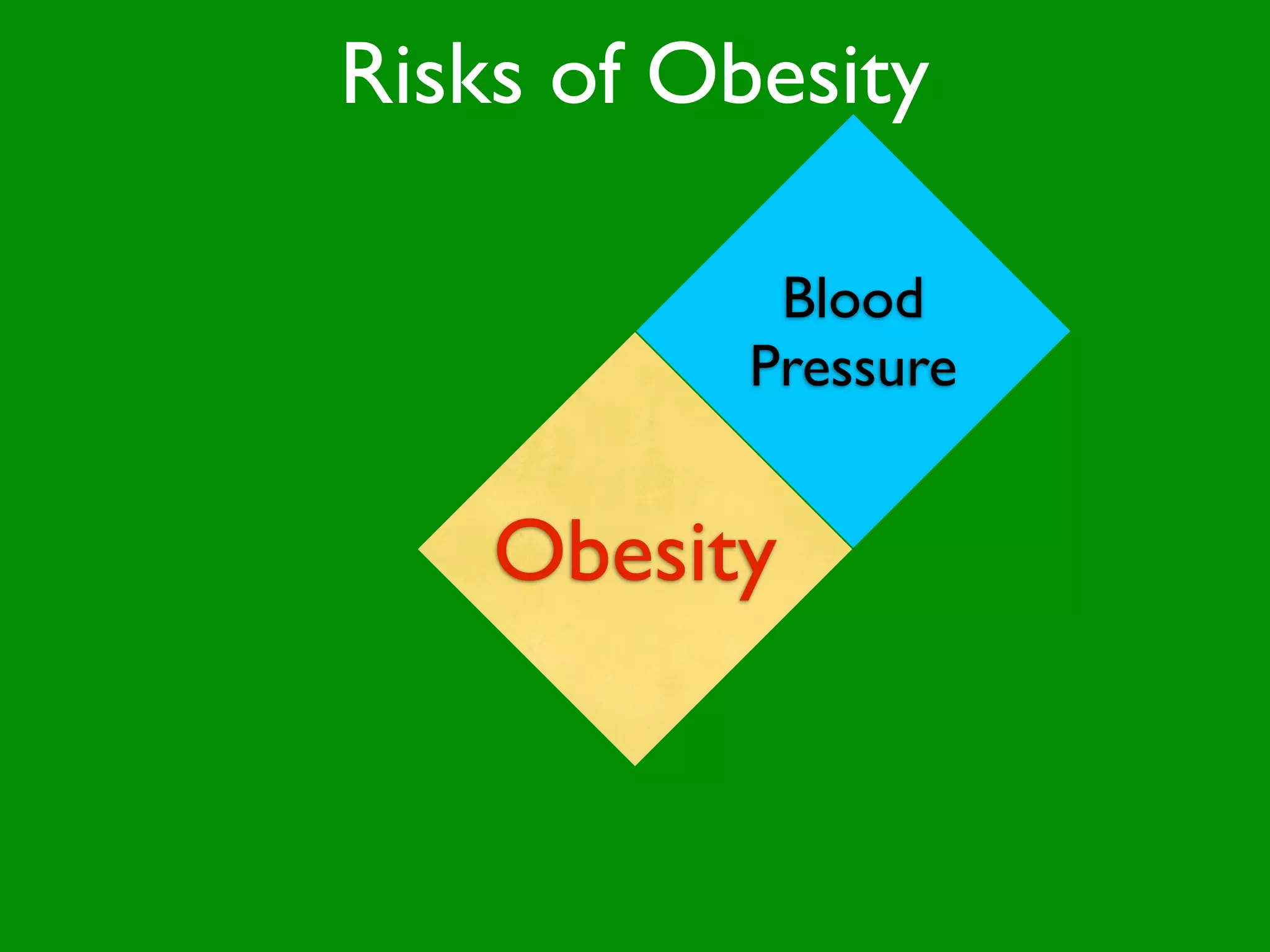 Risks of Obesity

              Blood
             Pressure

    Cholestrol
     Chronic
    Obesity
    Disability
     Cancers
     Diseases
      Level
 