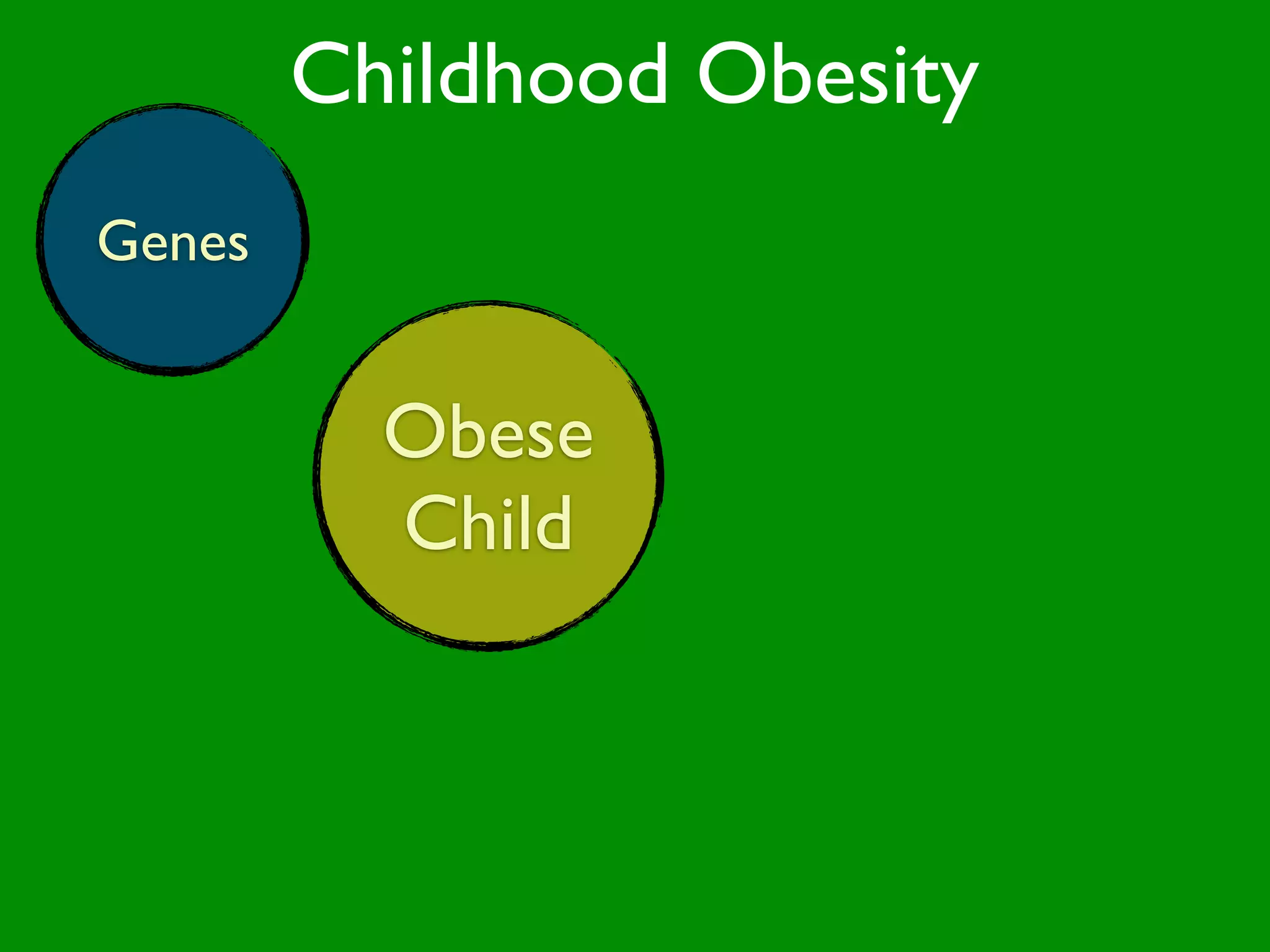 Childhood Obesity
Genes


          Obese
           Video
          Internet
            Diet
             TV
           Games
           Child
 