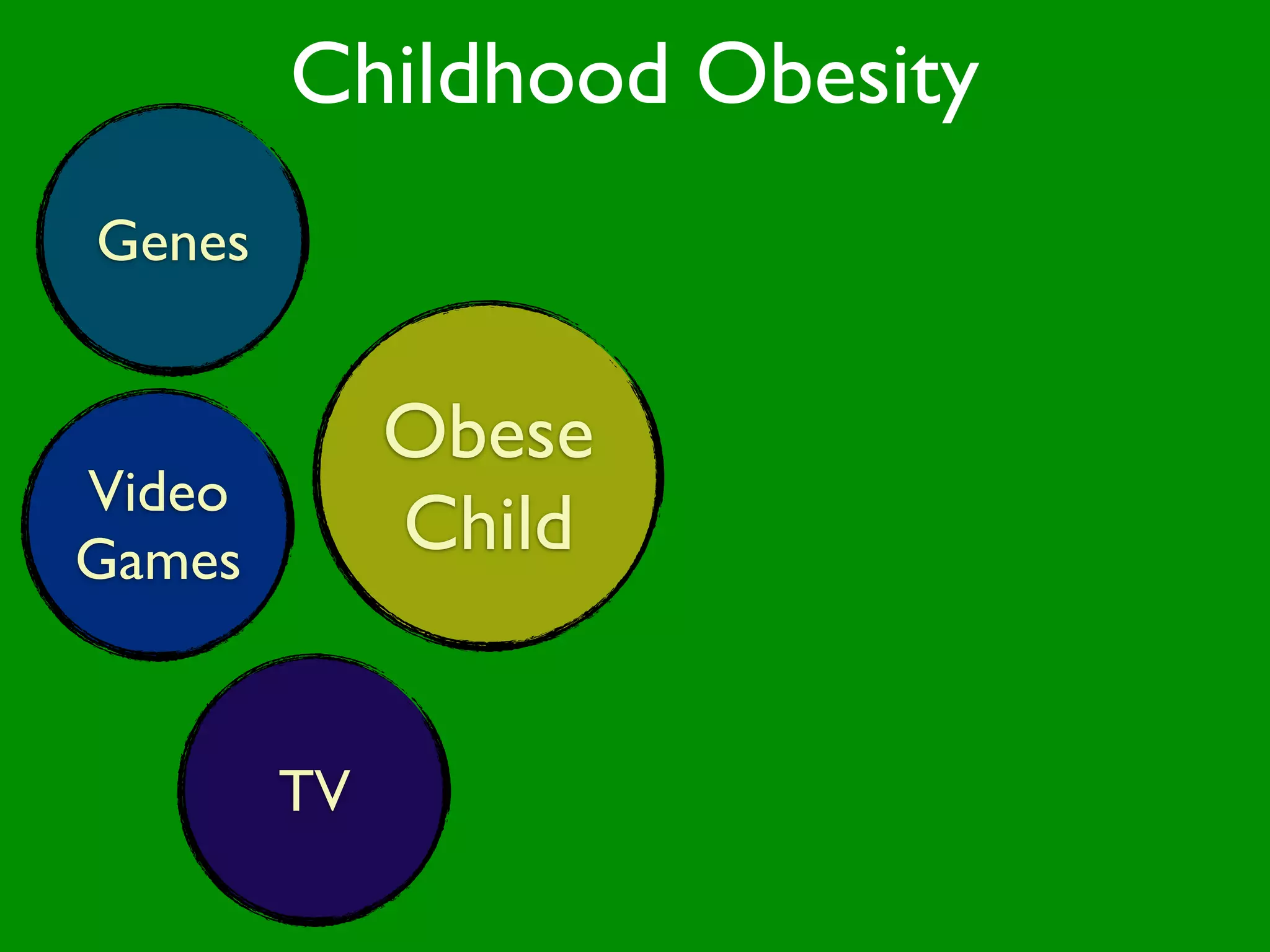 Childhood Obesity
Genes


             Obese
             Internet
               Diet
Video
Games         Child


        TV
 
