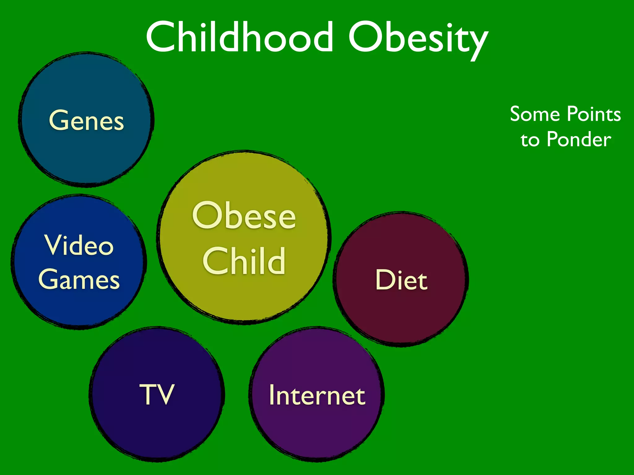 Childhood Obesity
Genes                             Some Points
                                   to Ponder


             Obese
Video
Games        Child         Diet


        TV      Internet
 