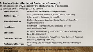 Services Sector Sub-Sectors / Common Startup Verticals
Technology / IT
SaaS (Software as a Service), PaaS, Cloud Computing,
Cybersecurity, Data Analytics, AI/ML.
Financial Services
FinTech (Payments, Lending, Digital Banking), InsurTech,
Crypto/Blockchain.
Healthcare
HealthTech (Telemedicine, Diagnostics), BioTech,
Wellness/FitnessTech.
Education
EdTech (Online Learning Platforms, Corporate Training, Skill-
Based Certifications).
Consumer Services
E-commerce, Hospitality (TravelTech, Food Delivery), Personal
Services (Grooming, Pet Care).
Professional Services
Consulting, Legal Services, Accounting, HR/Recruitment (HR
Tech).
Media &
Entertainment
Streaming, Gaming, AdTech, Social Media Platforms.
A. Services Sectors (Tertiary & Quaternary Economy) 💡
The modern economy, especially the startup world, is dominated
by services and knowledge-based sectors.
 