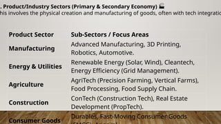 Product Sector Sub-Sectors / Focus Areas
Manufacturing
Advanced Manufacturing, 3D Printing,
Robotics, Automotive.
Energy & Utilities
Renewable Energy (Solar, Wind), Cleantech,
Energy Efficiency (Grid Management).
Agriculture
AgriTech (Precision Farming, Vertical Farms),
Food Processing, Food Supply Chain.
Construction
ConTech (Construction Tech), Real Estate
Development (PropTech).
Consumer Goods
Durables, Fast-Moving Consumer Goods
B. Product/Industry Sectors (Primary & Secondary Economy) 🏭
his involves the physical creation and manufacturing of goods, often with tech integratio
 