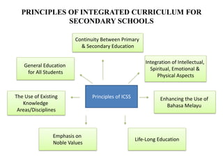 PRINCIPLES OF INTEGRATED CURRICULUM FOR
SECONDARY SCHOOLS
General Education
for All Students
Integration of Intellectual,
Spiritual, Emotional &
Physical Aspects
Enhancing the Use of
Bahasa Melayu
Principles of ICSSThe Use of Existing
Knowledge
Areas/Disciplines
Emphasis on
Noble Values
Life-Long Education
Continuity Between Primary
& Secondary Education
 