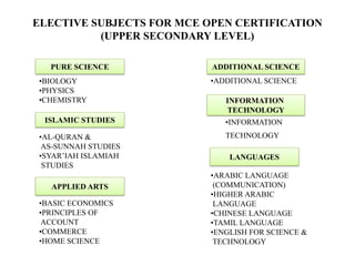ELECTIVE SUBJECTS FOR MCE OPEN CERTIFICATION
(UPPER SECONDARY LEVEL)
PURE SCIENCE
•BIOLOGY
•PHYSICS
•CHEMISTRY
•AL-QURAN &
AS-SUNNAH STUDIES
•SYAR’IAH ISLAMIAH
STUDIES
•ADDITIONAL SCIENCE
ISLAMIC STUDIES
INFORMATION
TECHNOLOGY
•INFORMATION
TECHNOLOGY
ADDITIONAL SCIENCE
APPLIED ARTS
•BASIC ECONOMICS
•PRINCIPLES OF
ACCOUNT
•COMMERCE
•HOME SCIENCE
•ARABIC LANGUAGE
(COMMUNICATION)
•HIGHER ARABIC
LANGUAGE
•CHINESE LANGUAGE
•TAMIL LANGUAGE
•ENGLISH FOR SCIENCE &
TECHNOLOGY
LANGUAGES
 