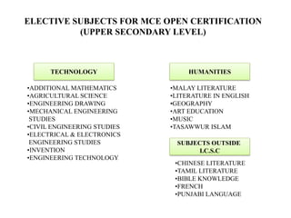 ELECTIVE SUBJECTS FOR MCE OPEN CERTIFICATION
(UPPER SECONDARY LEVEL)
HUMANITIES
SUBJECTS OUTSIDE
I.C.S.C
TECHNOLOGY
•ADDITIONAL MATHEMATICS
•AGRICULTURAL SCIENCE
•ENGINEERING DRAWING
•MECHANICAL ENGINEERING
STUDIES
•CIVIL ENGINEERING STUDIES
•ELECTRICAL & ELECTRONICS
ENGINEERING STUDIES
•INVENTION
•ENGINEERING TECHNOLOGY
•MALAY LITERATURE
•LITERATURE IN ENGLISH
•GEOGRAPHY
•ART EDUCATION
•MUSIC
•TASAWWUR ISLAM
•CHINESE LITERATURE
•TAMIL LITERATURE
•BIBLE KNOWLEDGE
•FRENCH
•PUNJABI LANGUAGE
 