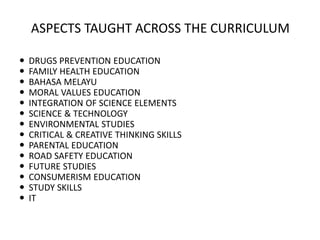 ASPECTS TAUGHT ACROSS THE CURRICULUM
 DRUGS PREVENTION EDUCATION
 FAMILY HEALTH EDUCATION
 BAHASA MELAYU
 MORAL VALUES EDUCATION
 INTEGRATION OF SCIENCE ELEMENTS
 SCIENCE & TECHNOLOGY
 ENVIRONMENTAL STUDIES
 CRITICAL & CREATIVE THINKING SKILLS
 PARENTAL EDUCATION
 ROAD SAFETY EDUCATION
 FUTURE STUDIES
 CONSUMERISM EDUCATION
 STUDY SKILLS
 IT
 