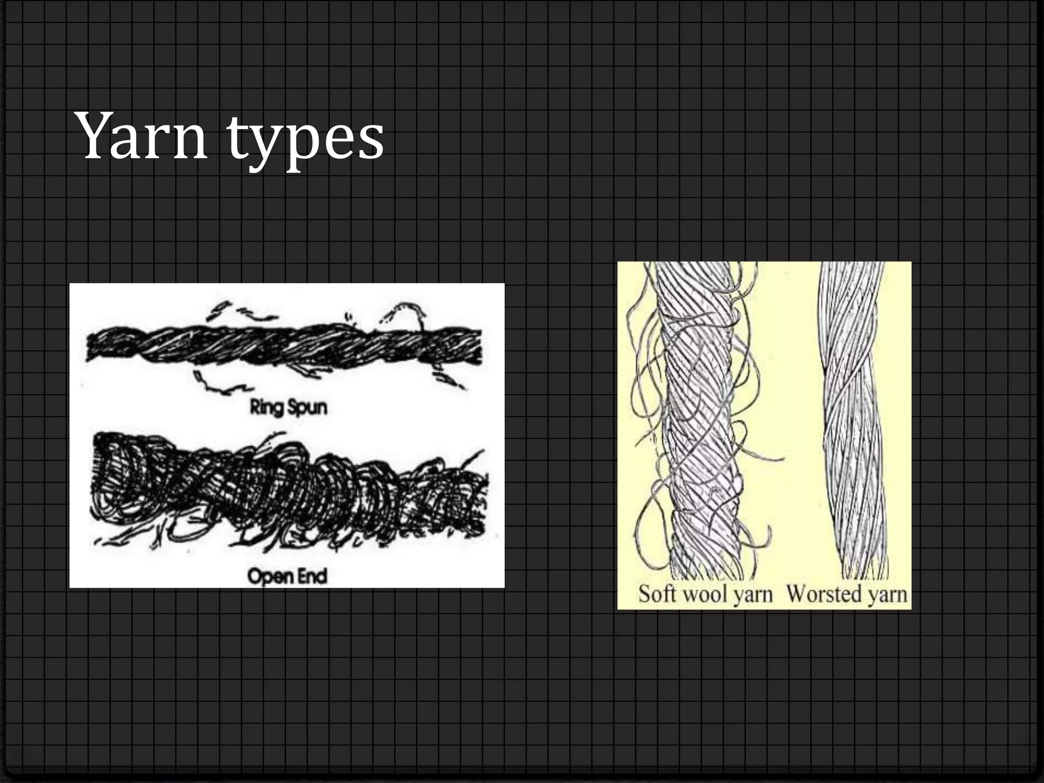 Types of Yarn and Spinning | PPTX