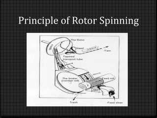 Types of Yarn and Spinning | PPTX
