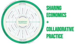 Sharing
Economics
+
Collaborative
Practice
 