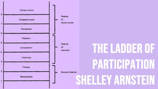 The Ladder of
Participation
Shelley Arnstein
 