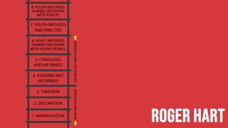 Roger Hart
 