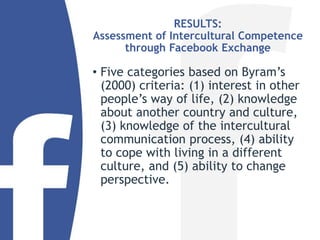 RESULTS:
Assessment of Intercultural Competence
through Facebook Exchange
• Five categories based on Byram’s
(2000) criteria: (1) interest in other
people’s way of life, (2) knowledge
about another country and culture,
(3) knowledge of the intercultural
communication process, (4) ability
to cope with living in a different
culture, and (5) ability to change
perspective.
 