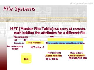LIS3353 SP12 Week 6 | PPTX | Operating Systems | Computer Software and ...