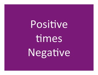 PosiHve	
  	
  	
  	
  	
  	
  	
  	
  	
  
 Hmes	
  	
  	
  	
  	
  	
  	
  	
  	
  
NegaHve	
  
 