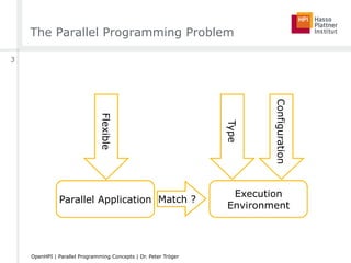 OpenHPI - Parallel Programming Concepts - Week 6 | PDF