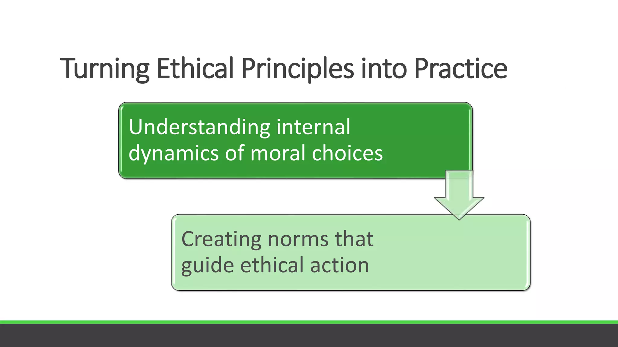 Turning Ethical Principles into Practice
Understanding internal
dynamics of moral choices
Creating norms that
guide ethical action
 