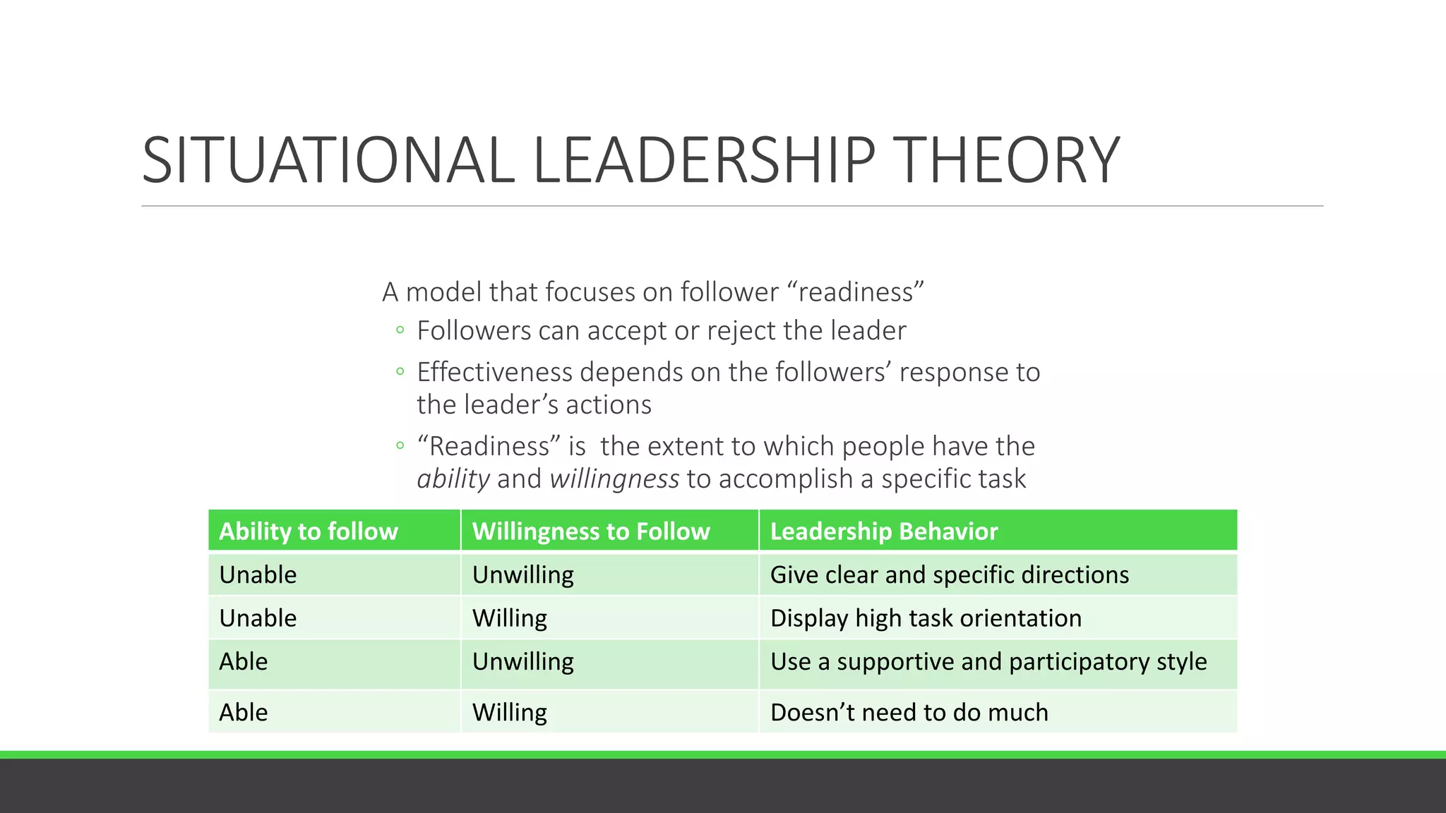 SITUATIONAL LEADERSHIP THEORY
A model that focuses on follower “readiness”
◦ Followers can accept or reject the leader
◦ Effectiveness depends on the followers’ response to
the leader’s actions
◦ “Readiness” is the extent to which people have the
ability and willingness to accomplish a specific task
Ability to follow Willingness to Follow Leadership Behavior
Unable Unwilling Give clear and specific directions
Unable Willing Display high task orientation
Able Unwilling Use a supportive and participatory style
Able Willing Doesn’t need to do much
 