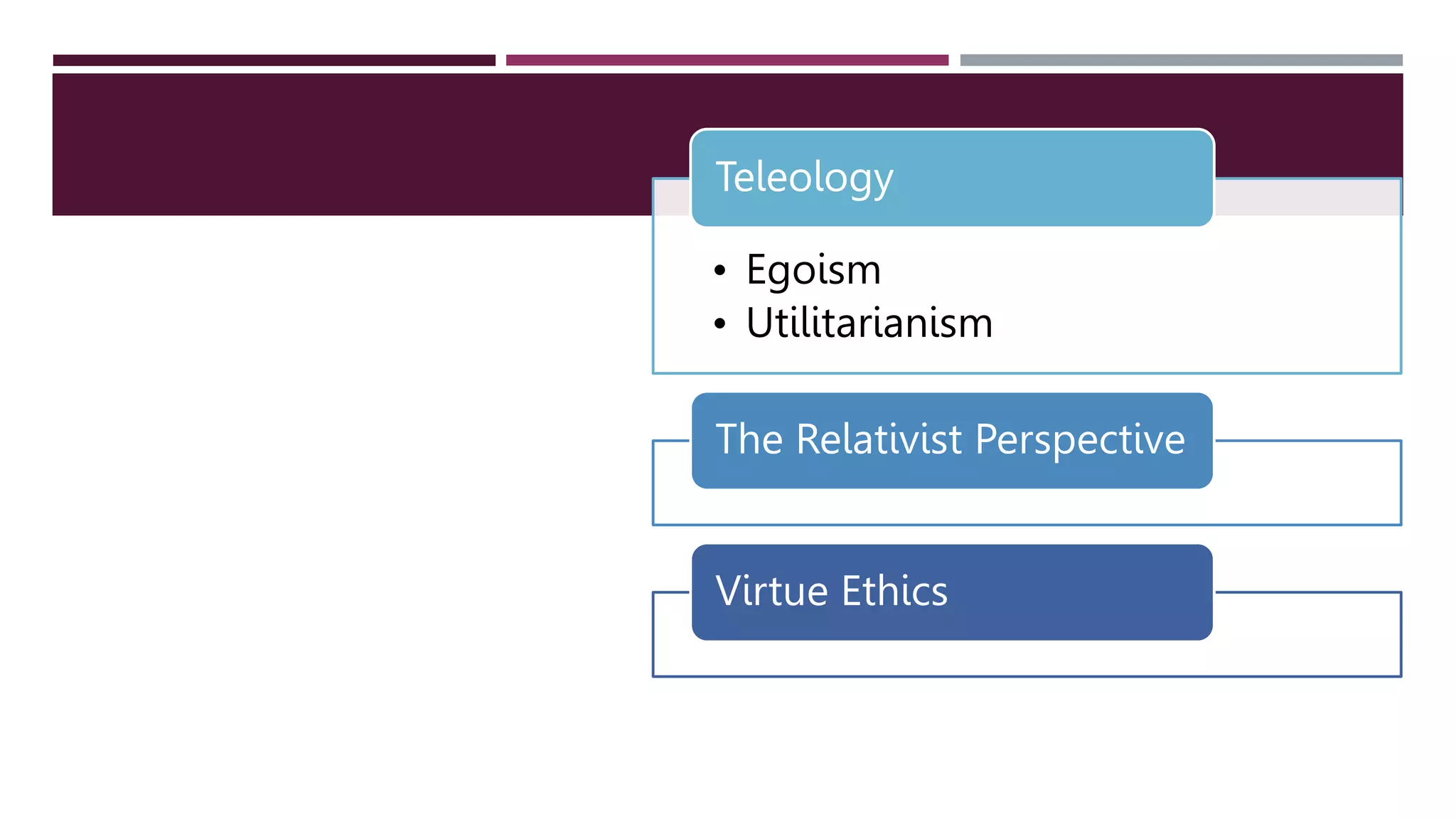 MORAL
PHILOSOPHY
PERSPECTIVES
• Egoism
• Utilitarianism
Teleology
The Relativist Perspective
Virtue Ethics
 