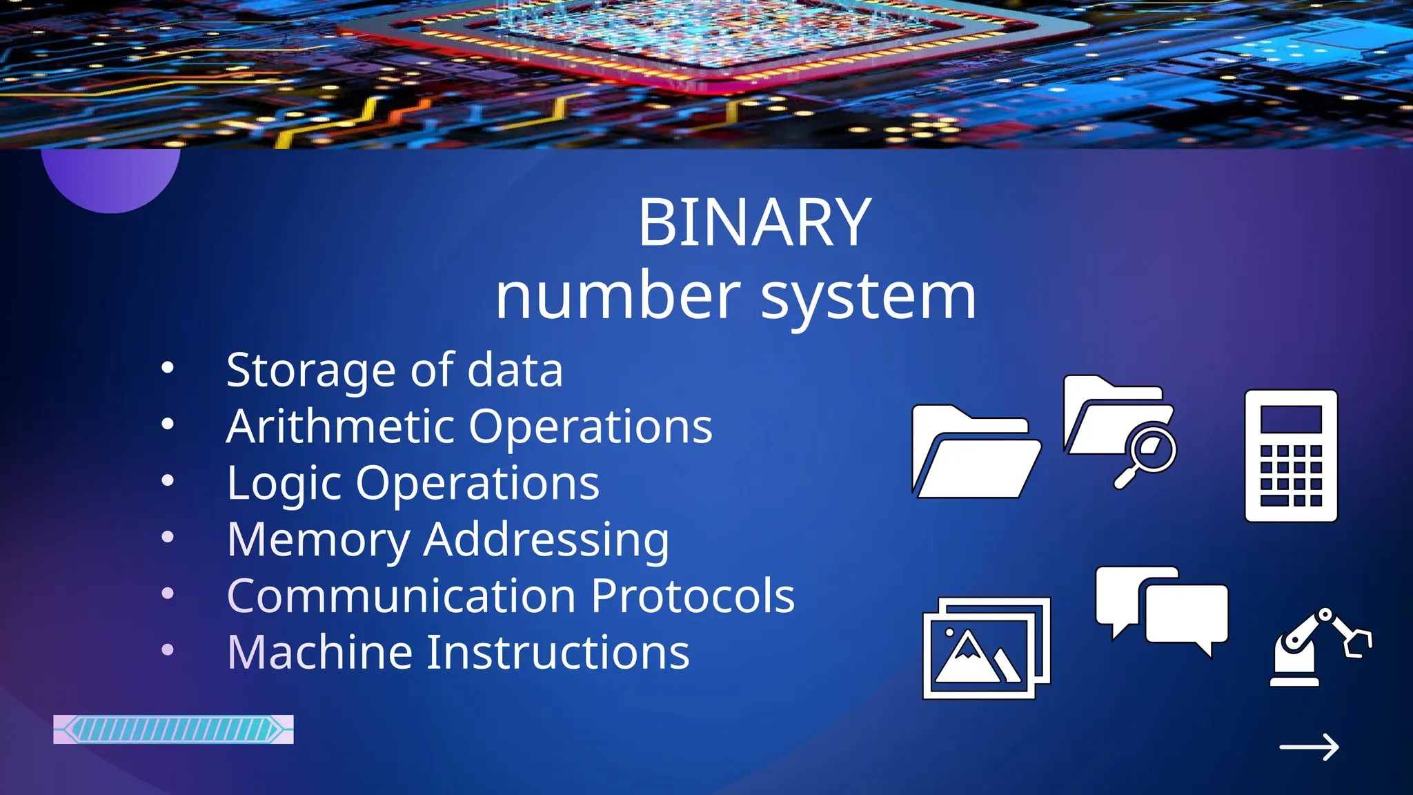 BINARY
number system
• Storage of data
• Arithmetic Operations
• Logic Operations
• Memory Addressing
• Communication Protocols
• Machine Instructions
 
