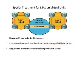Special Treatment for LSAs on Virtual Links
• LSAs usually age out after 30 minutes
• LSAs learned across virtual links have the DoNotAge (DNA) option set
• Required to prevent excessive flooding over virtual links
 