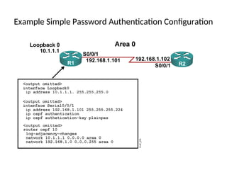 Example Simple Password Authentication Configuration
 