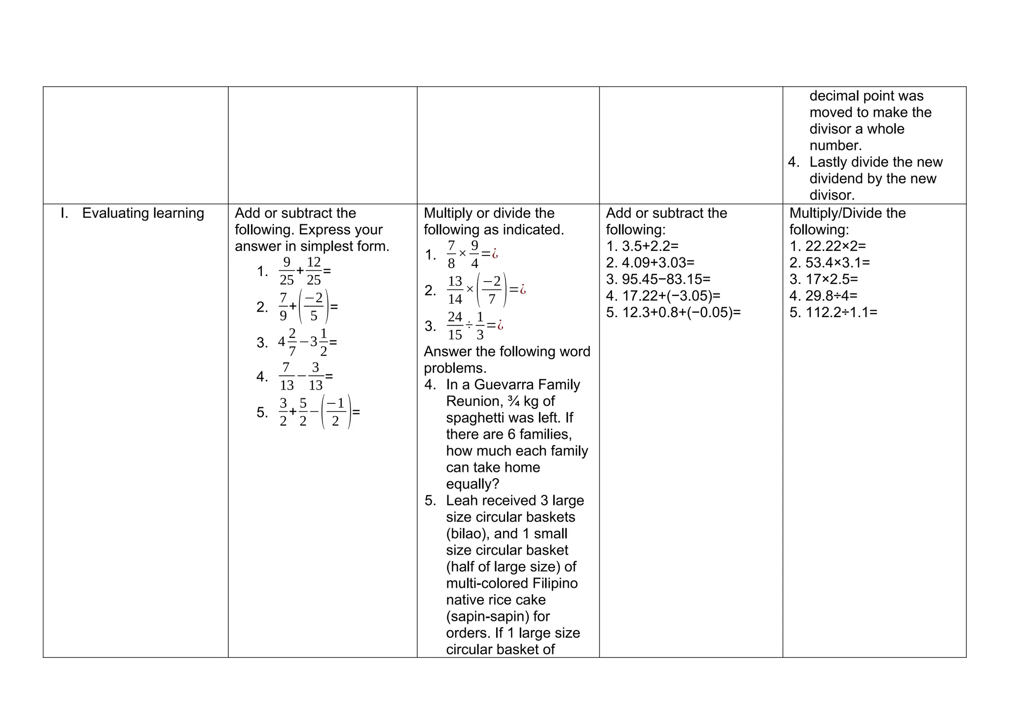 decimal point was
moved to make the
divisor a whole
number.
4. Lastly divide the new
dividend by the new
divisor.
I. Evaluating learning Add or subtract the
following. Express your
answer in simplest form.
1.
9
25
+
12
25
=
2.
7
9
+(−2
5 )=
3. 4
2
7
−3
1
2
=
4.
7
13
−
3
13
=
5.
3
2
+
5
2
−(−1
2 )=
Multiply or divide the
following as indicated.
1.
7
8
×
9
4
=¿
2.
13
14
×(−2
7 )=¿
3.
24
15
÷
1
3
=¿
Answer the following word
problems.
4. In a Guevarra Family
Reunion, ¾ kg of
spaghetti was left. If
there are 6 families,
how much each family
can take home
equally?
5. Leah received 3 large
size circular baskets
(bilao), and 1 small
size circular basket
(half of large size) of
multi-colored Filipino
native rice cake
(sapin-sapin) for
orders. If 1 large size
circular basket of
Add or subtract the
following:
1. 3.5+2.2=
2. 4.09+3.03=
3. 95.45−83.15=
4. 17.22+(−3.05)=
5. 12.3+0.8+(−0.05)=
Multiply/Divide the
following:
1. 22.22×2=
2. 53.4×3.1=
3. 17×2.5=
4. 29.8÷4=
5. 112.2÷1.1=
 