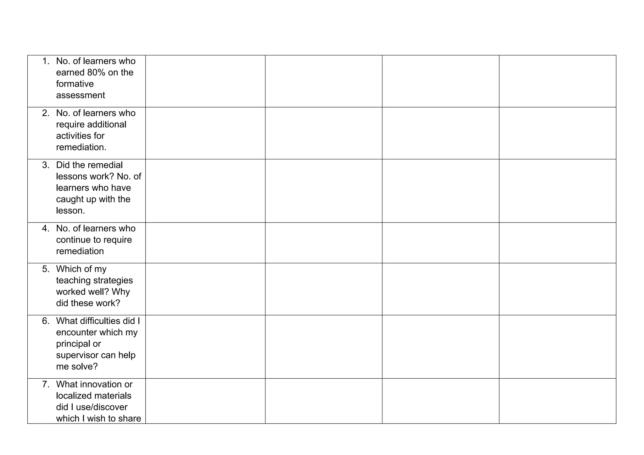 1. No. of learners who
earned 80% on the
formative
assessment
2. No. of learners who
require additional
activities for
remediation.
3. Did the remedial
lessons work? No. of
learners who have
caught up with the
lesson.
4. No. of learners who
continue to require
remediation
5. Which of my
teaching strategies
worked well? Why
did these work?
6. What difficulties did I
encounter which my
principal or
supervisor can help
me solve?
7. What innovation or
localized materials
did I use/discover
which I wish to share
 