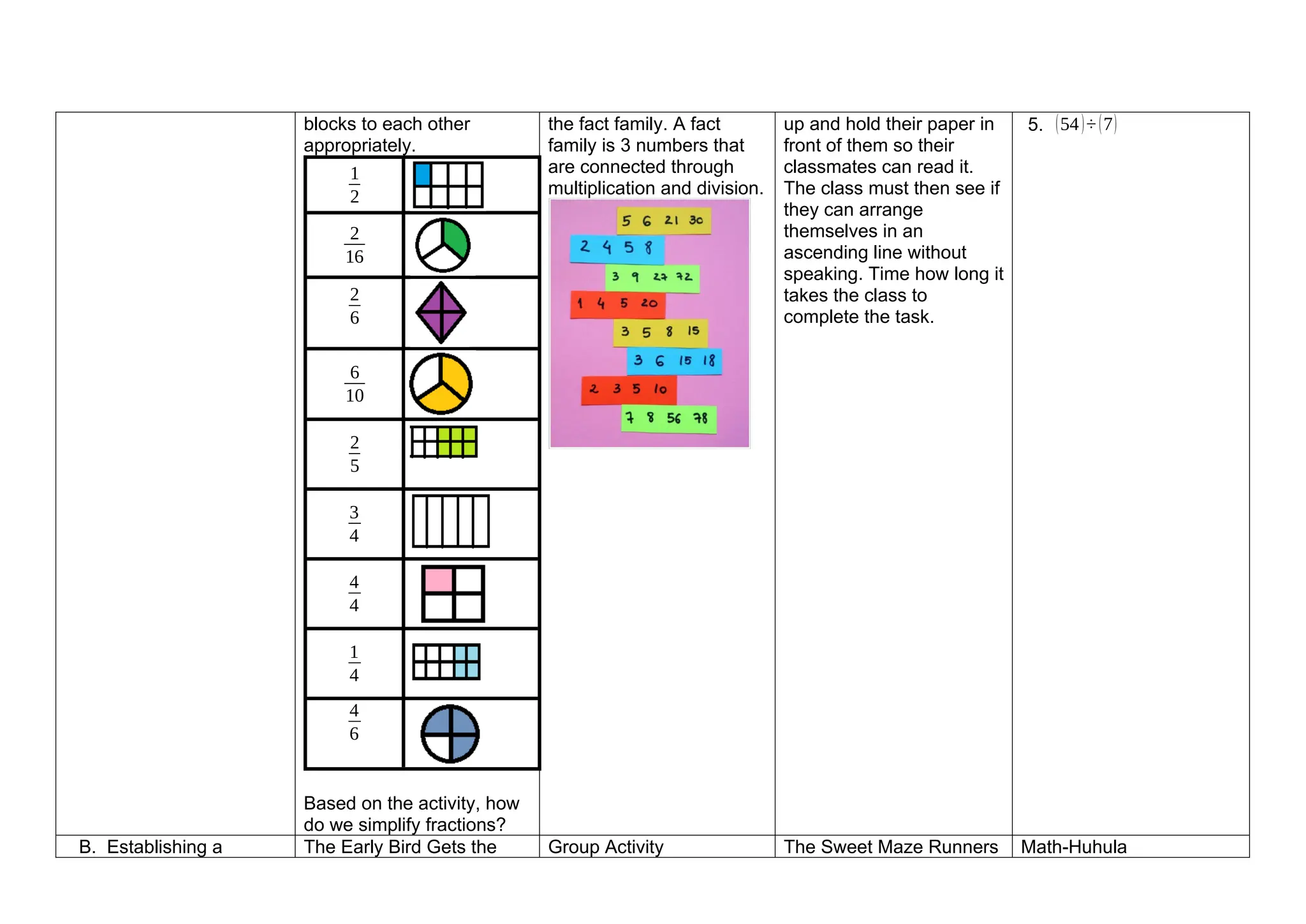 blocks to each other
appropriately.
1
2
2
16
2
6
6
10
2
5
3
4
4
4
1
4
4
6
Based on the activity, how
do we simplify fractions?
the fact family. A fact
family is 3 numbers that
are connected through
multiplication and division.
up and hold their paper in
front of them so their
classmates can read it.
The class must then see if
they can arrange
themselves in an
ascending line without
speaking. Time how long it
takes the class to
complete the task.
5. (54)÷(7)
B. Establishing a The Early Bird Gets the Group Activity The Sweet Maze Runners Math-Huhula
 
