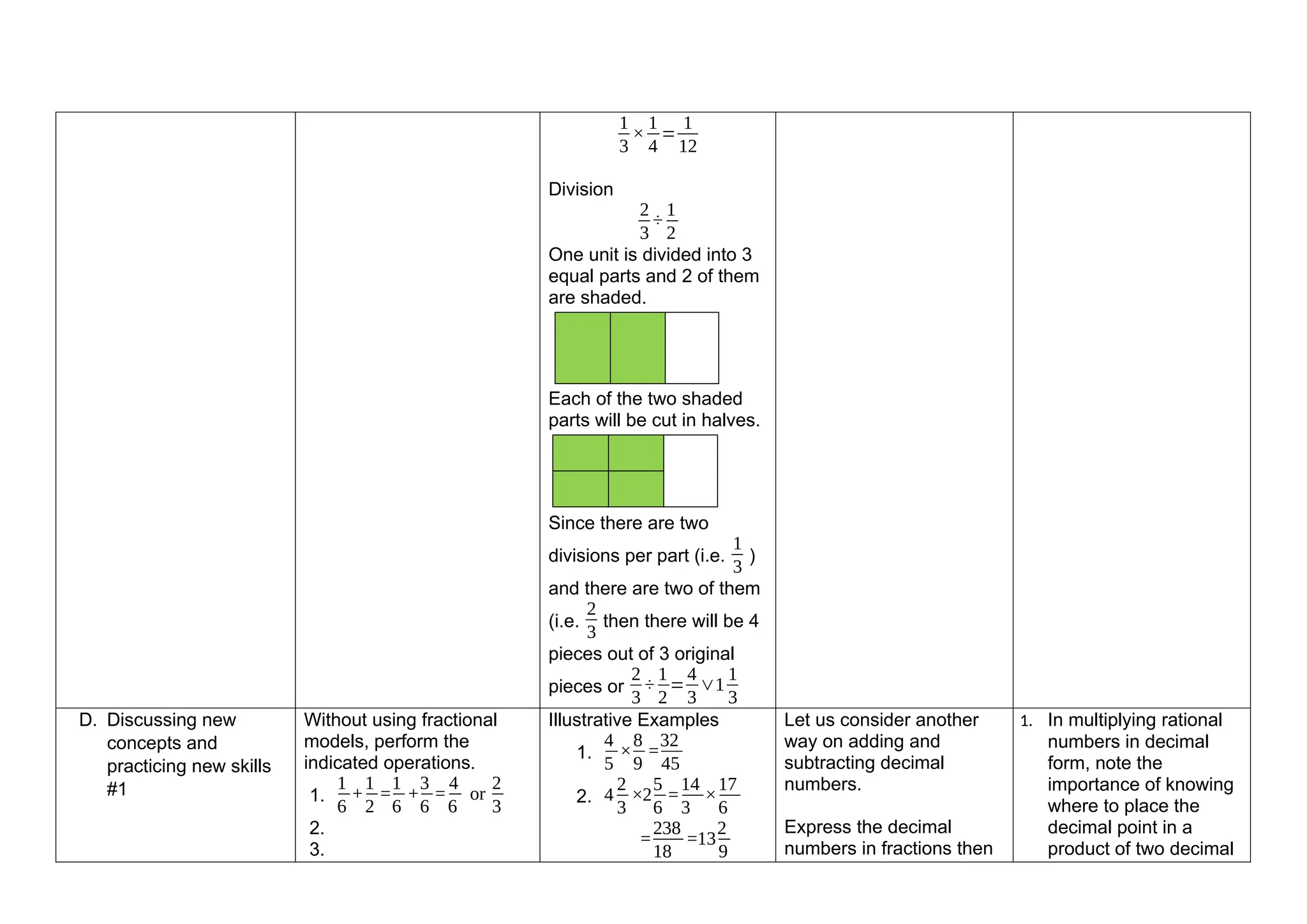 1
3
×
1
4
=
1
12
Division
2
3
÷
1
2
One unit is divided into 3
equal parts and 2 of them
are shaded.
Each of the two shaded
parts will be cut in halves.
Since there are two
divisions per part (i.e.
1
3
)
and there are two of them
(i.e.
2
3
then there will be 4
pieces out of 3 original
pieces or
2
3
÷
1
2
=
4
3
∨1
1
3
D. Discussing new
concepts and
practicing new skills
#1
Without using fractional
models, perform the
indicated operations.
1.
1
6
+
1
2
=
1
6
+
3
6
=
4
6
or
2
3
2.
3.
Illustrative Examples
1.
4
5
×
8
9
=
32
45
2. 4
2
3
×2
5
6
=
14
3
×
17
6
=
238
18
=13
2
9
Let us consider another
way on adding and
subtracting decimal
numbers.
Express the decimal
numbers in fractions then
1. In multiplying rational
numbers in decimal
form, note the
importance of knowing
where to place the
decimal point in a
product of two decimal
 