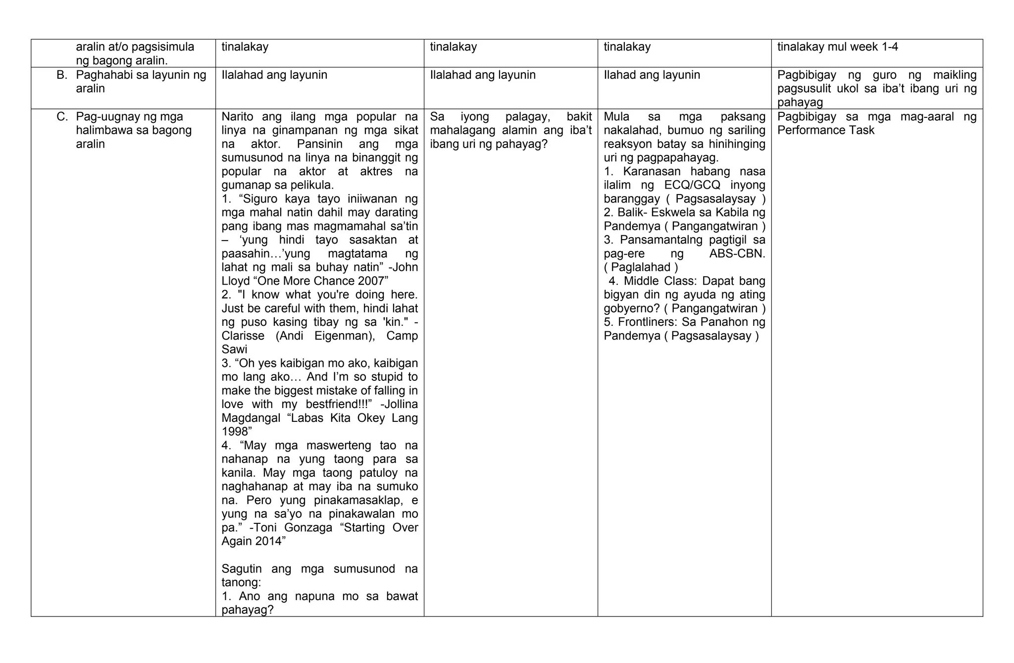 aralin at/o pagsisimula
ng bagong aralin.
tinalakay tinalakay tinalakay tinalakay mul week 1-4
B. Paghahabi sa layunin ng
aralin
Ilalahad ang layunin Ilalahad ang layunin Ilahad ang layunin Pagbibigay ng guro ng maikling
pagsusulit ukol sa iba’t ibang uri ng
pahayag
C. Pag-uugnay ng mga
halimbawa sa bagong
aralin
Narito ang ilang mga popular na
linya na ginampanan ng mga sikat
na aktor. Pansinin ang mga
sumusunod na linya na binanggit ng
popular na aktor at aktres na
gumanap sa pelikula.
1. “Siguro kaya tayo iniiwanan ng
mga mahal natin dahil may darating
pang ibang mas magmamahal sa’tin
– ‘yung hindi tayo sasaktan at
paasahin…’yung magtatama ng
lahat ng mali sa buhay natin” -John
Lloyd “One More Chance 2007”
2. "I know what you're doing here.
Just be careful with them, hindi lahat
ng puso kasing tibay ng sa 'kin." -
Clarisse (Andi Eigenman), Camp
Sawi
3. “Oh yes kaibigan mo ako, kaibigan
mo lang ako… And I’m so stupid to
make the biggest mistake of falling in
love with my bestfriend!!!” -Jollina
Magdangal “Labas Kita Okey Lang
1998”
4. “May mga maswerteng tao na
nahanap na yung taong para sa
kanila. May mga taong patuloy na
naghahanap at may iba na sumuko
na. Pero yung pinakamasaklap, e
yung na sa’yo na pinakawalan mo
pa.” -Toni Gonzaga “Starting Over
Again 2014”
Sagutin ang mga sumusunod na
tanong:
1. Ano ang napuna mo sa bawat
pahayag?
Sa iyong palagay, bakit
mahalagang alamin ang iba’t
ibang uri ng pahayag?
Mula sa mga paksang
nakalahad, bumuo ng sariling
reaksyon batay sa hinihinging
uri ng pagpapahayag.
1. Karanasan habang nasa
ilalim ng ECQ/GCQ inyong
baranggay ( Pagsasalaysay )
2. Balik- Eskwela sa Kabila ng
Pandemya ( Pangangatwiran )
3. Pansamantalng pagtigil sa
pag-ere ng ABS-CBN.
( Paglalahad )
4. Middle Class: Dapat bang
bigyan din ng ayuda ng ating
gobyerno? ( Pangangatwiran )
5. Frontliners: Sa Panahon ng
Pandemya ( Pagsasalaysay )
Pagbibigay sa mga mag-aaral ng
Performance Task
 