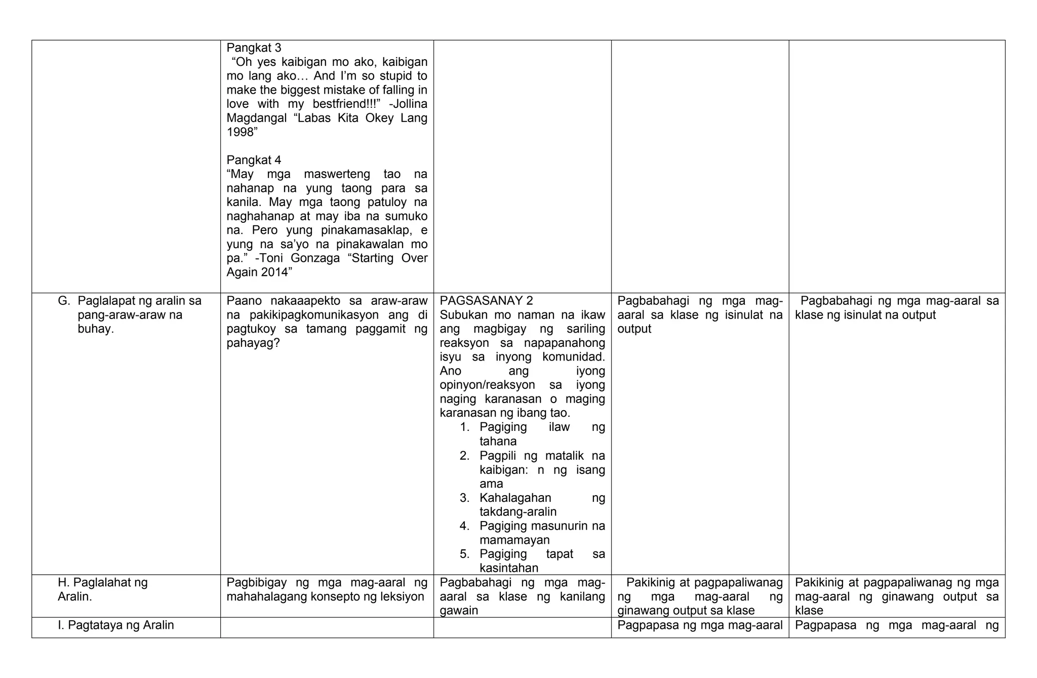 Pangkat 3
“Oh yes kaibigan mo ako, kaibigan
mo lang ako… And I’m so stupid to
make the biggest mistake of falling in
love with my bestfriend!!!” -Jollina
Magdangal “Labas Kita Okey Lang
1998”
Pangkat 4
“May mga maswerteng tao na
nahanap na yung taong para sa
kanila. May mga taong patuloy na
naghahanap at may iba na sumuko
na. Pero yung pinakamasaklap, e
yung na sa’yo na pinakawalan mo
pa.” -Toni Gonzaga “Starting Over
Again 2014”
G. Paglalapat ng aralin sa
pang-araw-araw na
buhay.
Paano nakaaapekto sa araw-araw
na pakikipagkomunikasyon ang di
pagtukoy sa tamang paggamit ng
pahayag?
PAGSASANAY 2
Subukan mo naman na ikaw
ang magbigay ng sariling
reaksyon sa napapanahong
isyu sa inyong komunidad.
Ano ang iyong
opinyon/reaksyon sa iyong
naging karanasan o maging
karanasan ng ibang tao.
1. Pagiging ilaw ng
tahana
2. Pagpili ng matalik na
kaibigan: n ng isang
ama
3. Kahalagahan ng
takdang-aralin
4. Pagiging masunurin na
mamamayan
5. Pagiging tapat sa
kasintahan
Pagbabahagi ng mga mag-
aaral sa klase ng isinulat na
output
Pagbabahagi ng mga mag-aaral sa
klase ng isinulat na output
H. Paglalahat ng
Aralin.
Pagbibigay ng mga mag-aaral ng
mahahalagang konsepto ng leksiyon
Pagbabahagi ng mga mag-
aaral sa klase ng kanilang
gawain
Pakikinig at pagpapaliwanag
ng mga mag-aaral ng
ginawang output sa klase
Pakikinig at pagpapaliwanag ng mga
mag-aaral ng ginawang output sa
klase
I. Pagtataya ng Aralin Pagpapasa ng mga mag-aaral Pagpapasa ng mga mag-aaral ng
 