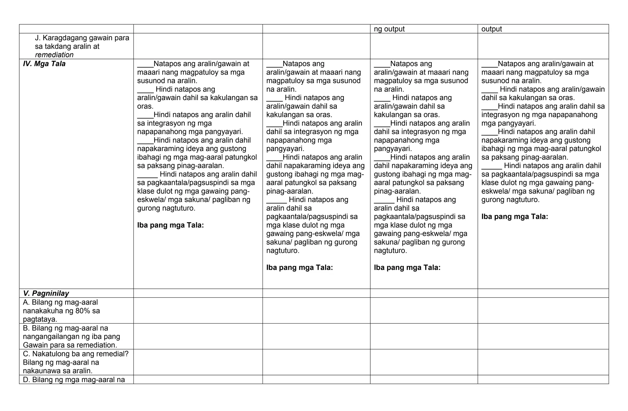 ng output output
J. Karagdagang gawain para
sa takdang aralin at
remediation
IV. Mga Tala ____Natapos ang aralin/gawain at
maaari nang magpatuloy sa mga
susunod na aralin.
____ Hindi natapos ang
aralin/gawain dahil sa kakulangan sa
oras.
____Hindi natapos ang aralin dahil
sa integrasyon ng mga
napapanahong mga pangyayari.
____Hindi natapos ang aralin dahil
napakaraming ideya ang gustong
ibahagi ng mga mag-aaral patungkol
sa paksang pinag-aaralan.
_____ Hindi natapos ang aralin dahil
sa pagkaantala/pagsuspindi sa mga
klase dulot ng mga gawaing pang-
eskwela/ mga sakuna/ pagliban ng
gurong nagtuturo.
Iba pang mga Tala:
____Natapos ang
aralin/gawain at maaari nang
magpatuloy sa mga susunod
na aralin.
____ Hindi natapos ang
aralin/gawain dahil sa
kakulangan sa oras.
____Hindi natapos ang aralin
dahil sa integrasyon ng mga
napapanahong mga
pangyayari.
____Hindi natapos ang aralin
dahil napakaraming ideya ang
gustong ibahagi ng mga mag-
aaral patungkol sa paksang
pinag-aaralan.
_____ Hindi natapos ang
aralin dahil sa
pagkaantala/pagsuspindi sa
mga klase dulot ng mga
gawaing pang-eskwela/ mga
sakuna/ pagliban ng gurong
nagtuturo.
Iba pang mga Tala:
____Natapos ang
aralin/gawain at maaari nang
magpatuloy sa mga susunod
na aralin.
____ Hindi natapos ang
aralin/gawain dahil sa
kakulangan sa oras.
____Hindi natapos ang aralin
dahil sa integrasyon ng mga
napapanahong mga
pangyayari.
____Hindi natapos ang aralin
dahil napakaraming ideya ang
gustong ibahagi ng mga mag-
aaral patungkol sa paksang
pinag-aaralan.
_____ Hindi natapos ang
aralin dahil sa
pagkaantala/pagsuspindi sa
mga klase dulot ng mga
gawaing pang-eskwela/ mga
sakuna/ pagliban ng gurong
nagtuturo.
Iba pang mga Tala:
____Natapos ang aralin/gawain at
maaari nang magpatuloy sa mga
susunod na aralin.
____ Hindi natapos ang aralin/gawain
dahil sa kakulangan sa oras.
____Hindi natapos ang aralin dahil sa
integrasyon ng mga napapanahong
mga pangyayari.
____Hindi natapos ang aralin dahil
napakaraming ideya ang gustong
ibahagi ng mga mag-aaral patungkol
sa paksang pinag-aaralan.
_____ Hindi natapos ang aralin dahil
sa pagkaantala/pagsuspindi sa mga
klase dulot ng mga gawaing pang-
eskwela/ mga sakuna/ pagliban ng
gurong nagtuturo.
Iba pang mga Tala:
V. Pagninilay
A. Bilang ng mag-aaral
nanakakuha ng 80% sa
pagtataya.
B. Bilang ng mag-aaral na
nangangailangan ng iba pang
Gawain para sa remediation.
C. Nakatulong ba ang remedial?
Bilang ng mag-aaral na
nakaunawa sa aralin.
D. Bilang ng mga mag-aaral na
 