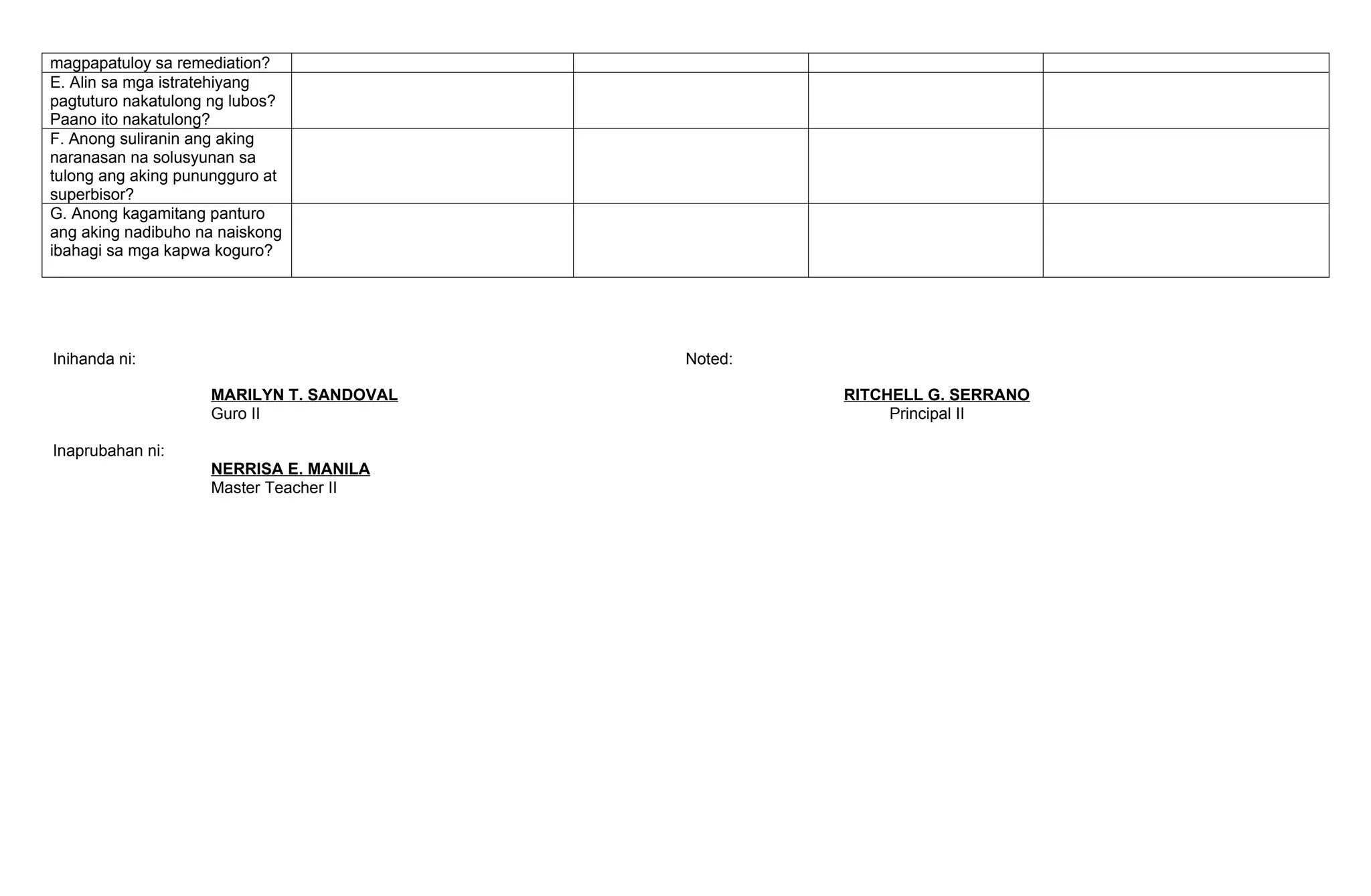 magpapatuloy sa remediation?
E. Alin sa mga istratehiyang
pagtuturo nakatulong ng lubos?
Paano ito nakatulong?
F. Anong suliranin ang aking
naranasan na solusyunan sa
tulong ang aking punungguro at
superbisor?
G. Anong kagamitang panturo
ang aking nadibuho na naiskong
ibahagi sa mga kapwa koguro?
Inihanda ni: Noted:
MARILYN T. SANDOVAL RITCHELL G. SERRANO
Guro II Principal II
Inaprubahan ni:
NERRISA E. MANILA
Master Teacher II
 