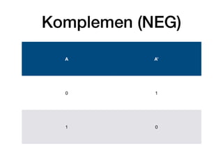 Week 6 - Aljabar Boolean (Hukum Logika)